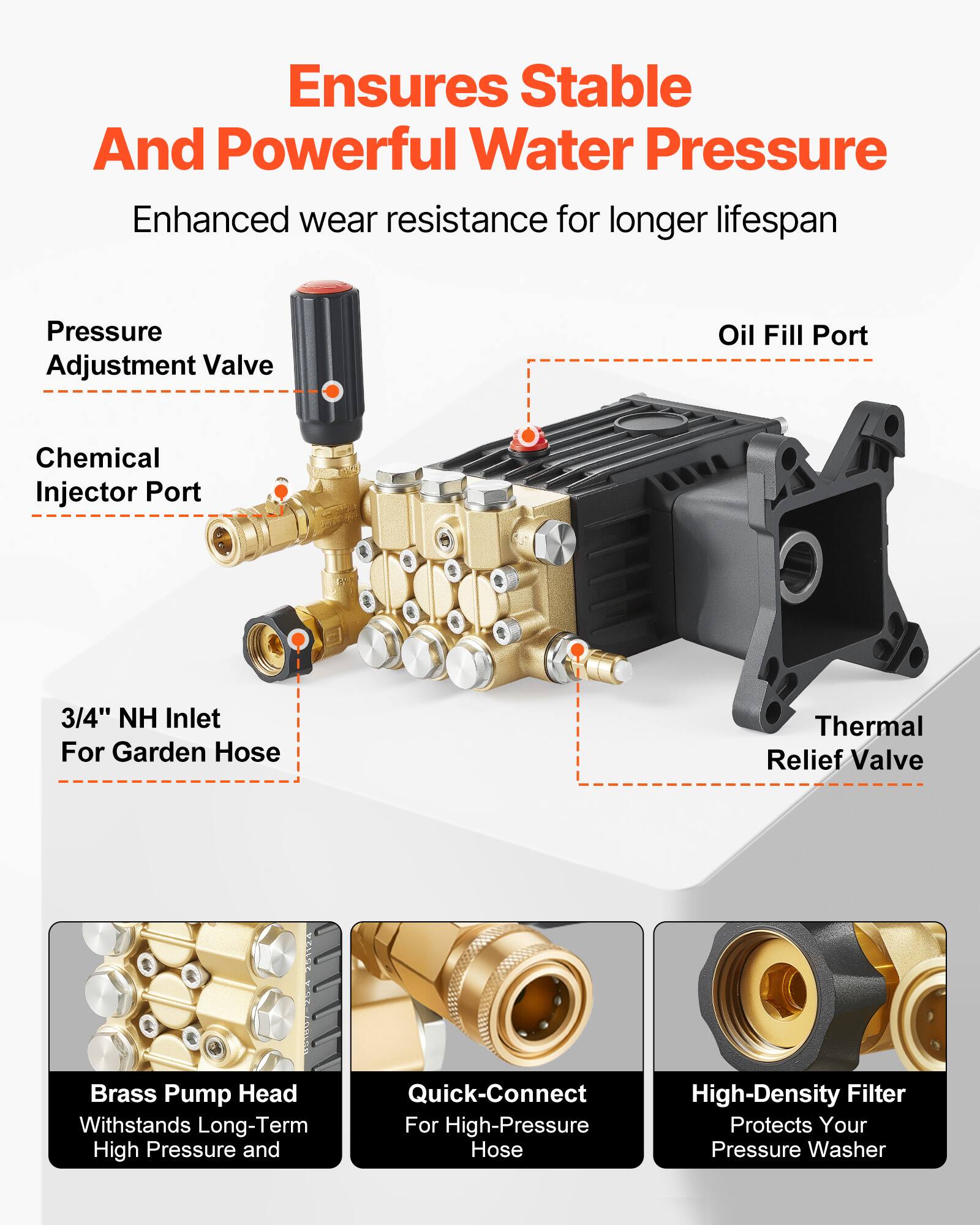 Ensures Stable And Powerful Water Pressure  
Enhanced wear resistance for longer lifespan  

- Pressure Adjustment Valve  
- Oil Fill Port  
- Chemical Injector Port  
- 3/4" NH Inlet For Garden Hose  
- Thermal Relief Valve  
- Brass Pump Head Withstands Long-Term High Pressure  
- Quick-Connect For High-Pressure Hose  
- High-Density Filter Protects Your Pressure Washer