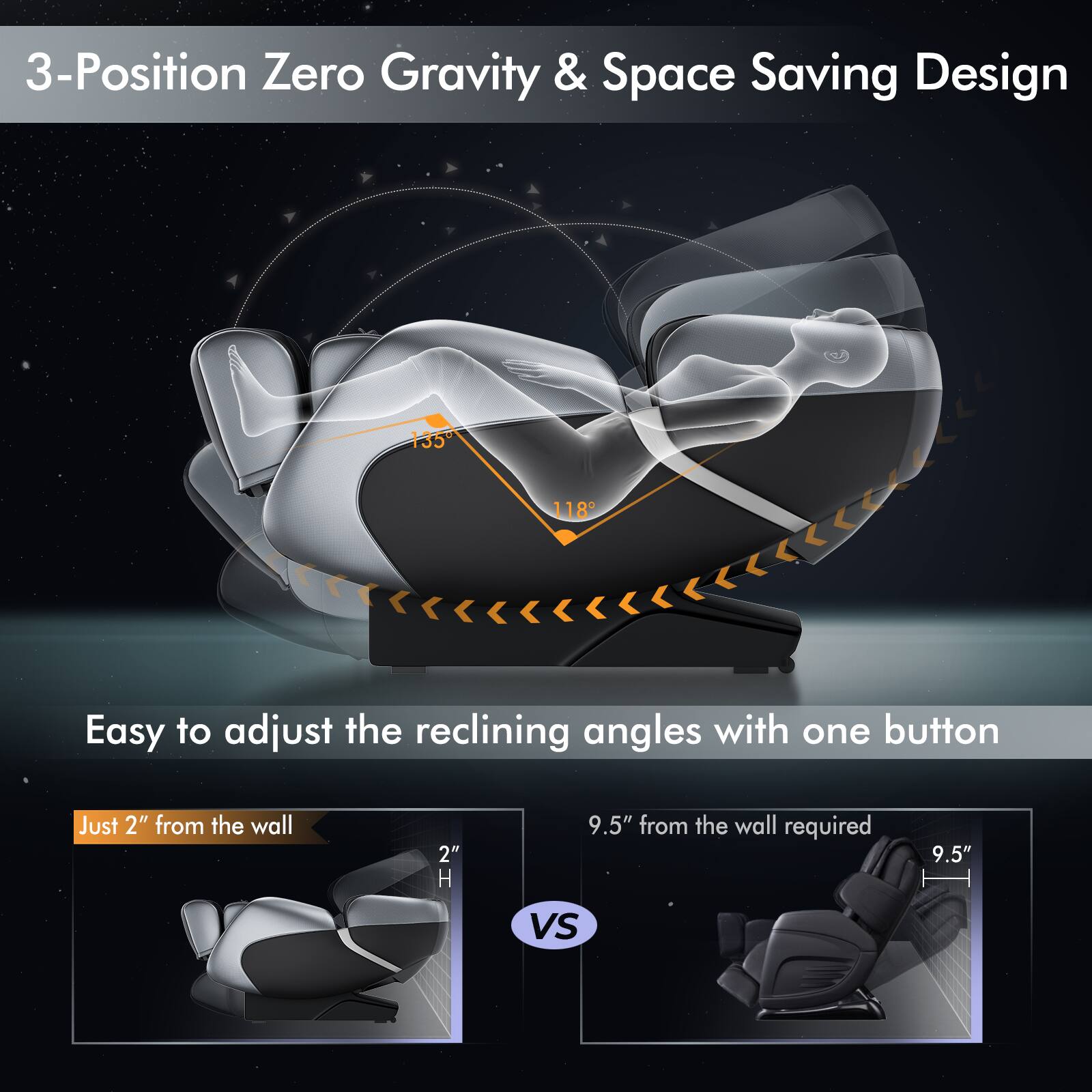 3-Position Zero Gravity & Space Saving Design

Easy to adjust the reclining angles with one button

Just 2" from the wall

9.5" from the wall required