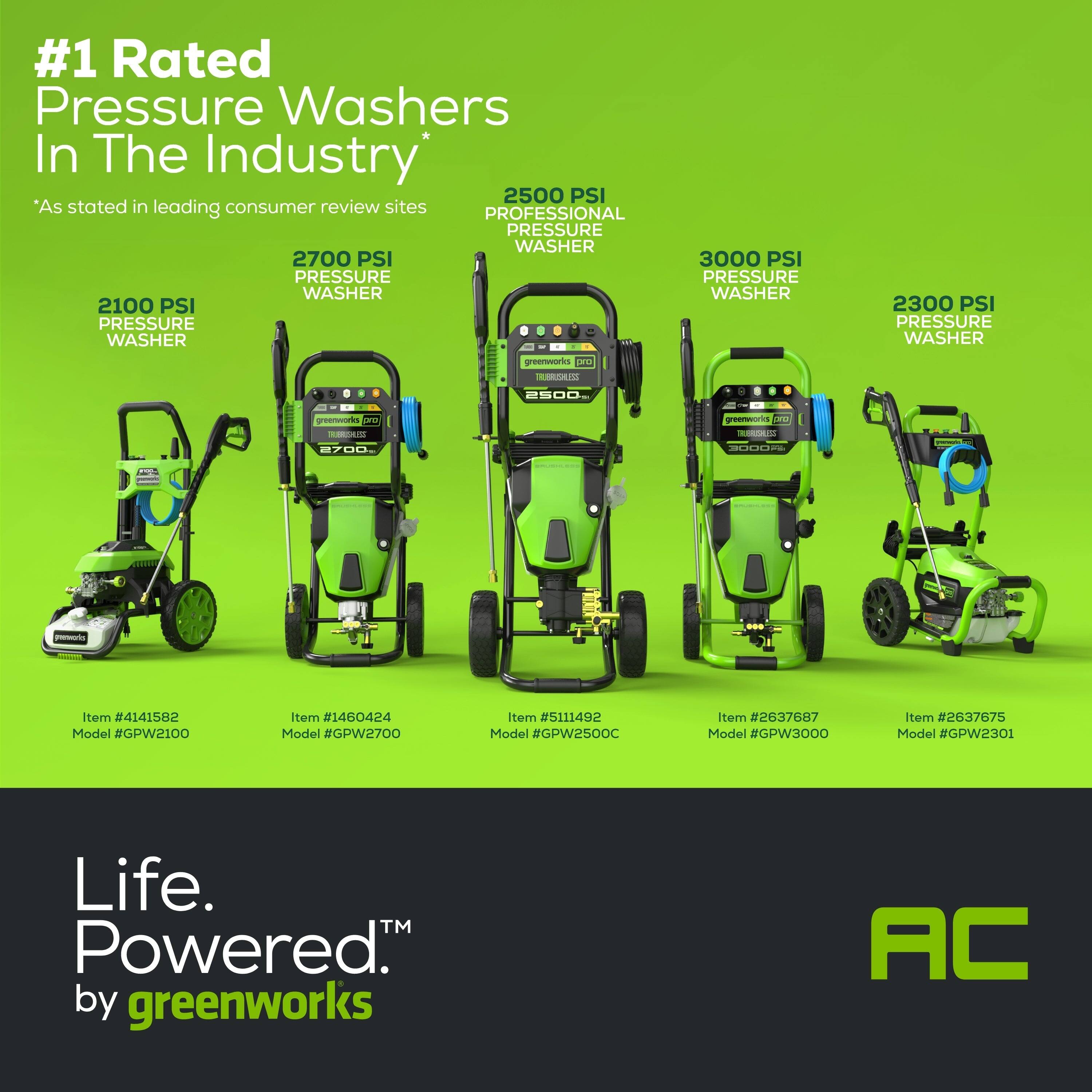 #1 Rated Pressure Washers In The Industry

*As stated in leading consumer review sites

2100 PSI PRESSURE WASHER
2700 PSI PRESSURE WASHER
2500 PSI PROFESSIONAL PRESSURE WASHER
3000 PSI PRESSURE WASHER
2300 PSI PRESSURE WASHER

greenworks

Item #4141582 Model #GPW2100
Item #1460424 Model #GPW2700
Item #5111492 Model #GPW2500C
Item #2637687 Model #GPW3000
Item #2637675 Model #GPW2301

Life. Powered. by greenworks

AC