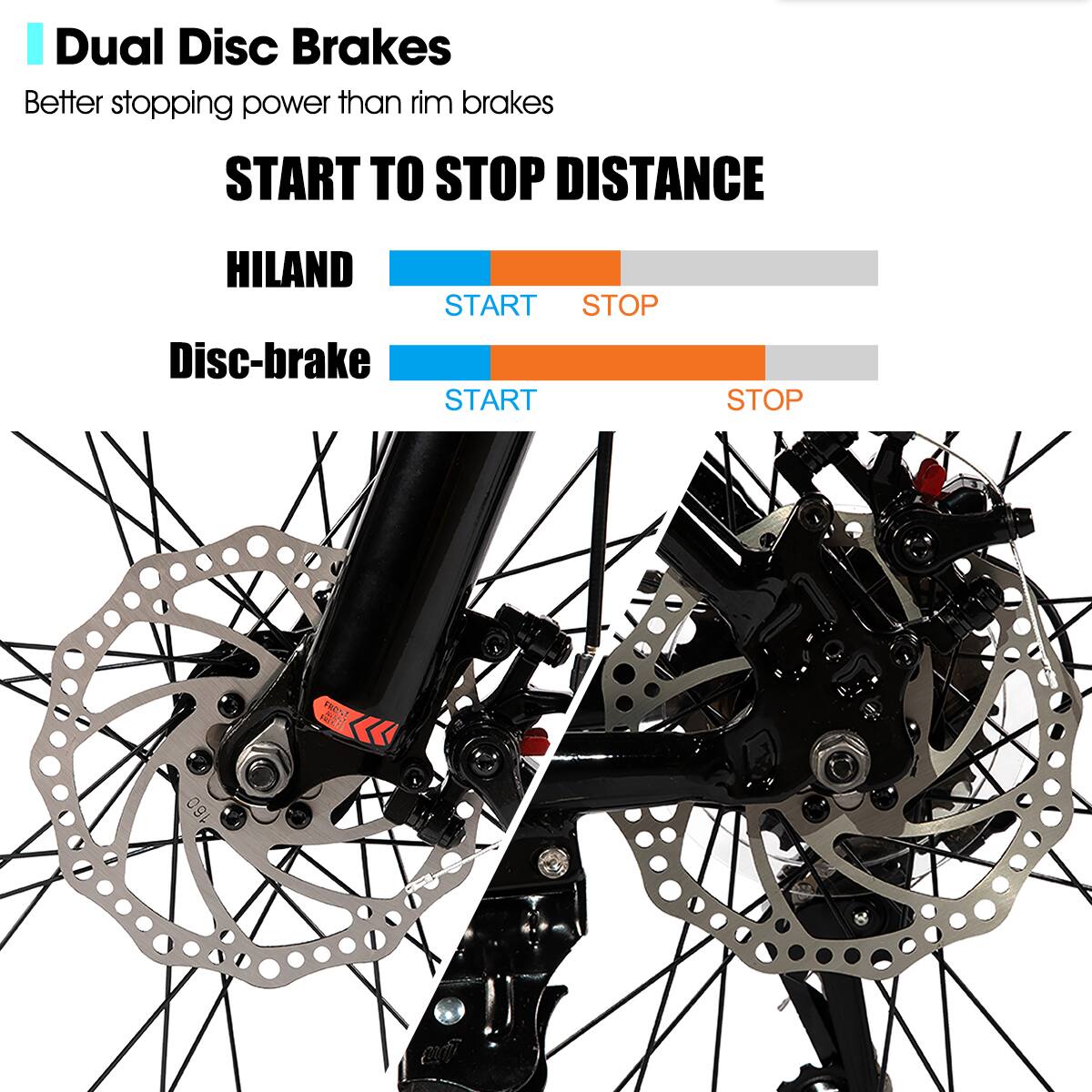 Dual Disc Brakes  
Better stopping power than rim brakes  

START TO STOP DISTANCE  

HILAND  
START STOP  

Disc-brake  
START STOP