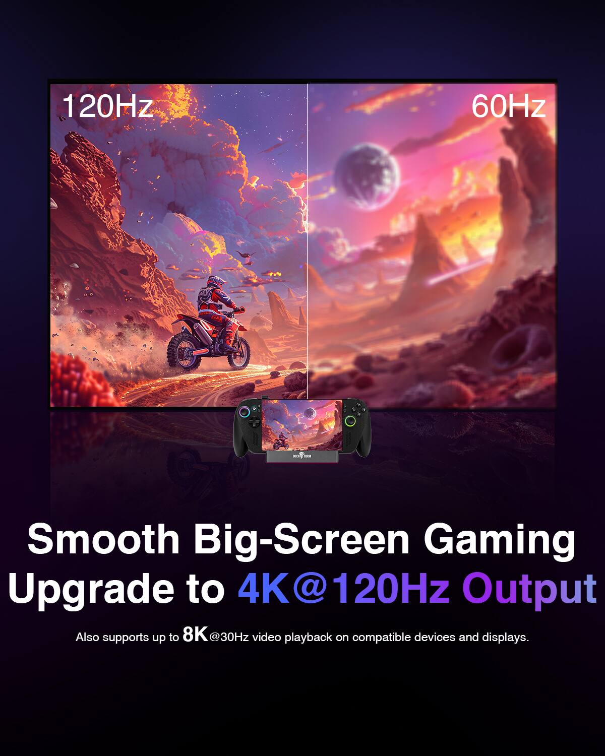 120Hz  
60Hz  

Smooth Big-Screen Gaming Upgrade to 4K@120Hz Output  
Also supports up to 8K @30Hz video playback on compatible devices and displays.
