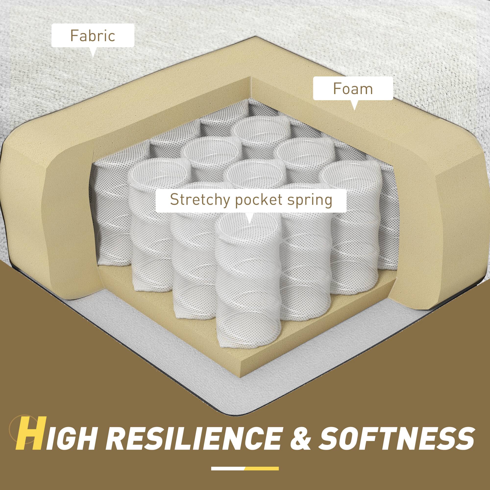Fabric  
Foam  
Stretchy pocket spring  
HIGH RESILIENCE & SOFTNESS