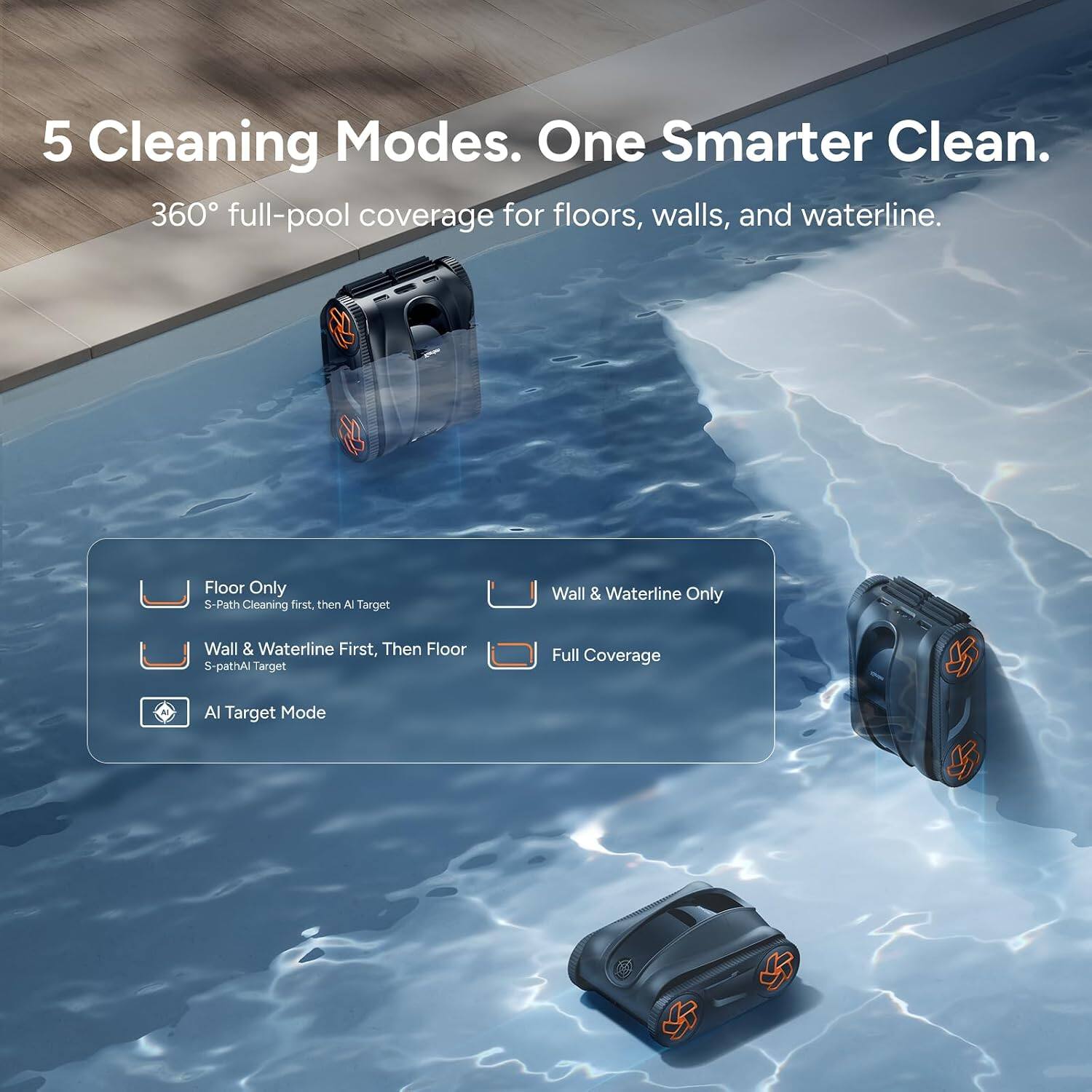 5 Cleaning Modes. One Smarter Clean.  
360° full-pool coverage for floors, walls, and waterline.

- Floor Only  
  S-Path Cleaning first, then AI Target

- Wall & Waterline Only

- Wall & Waterline First, Then Floor  
  S-pathAI Target

- Full Coverage

- AI Target Mode