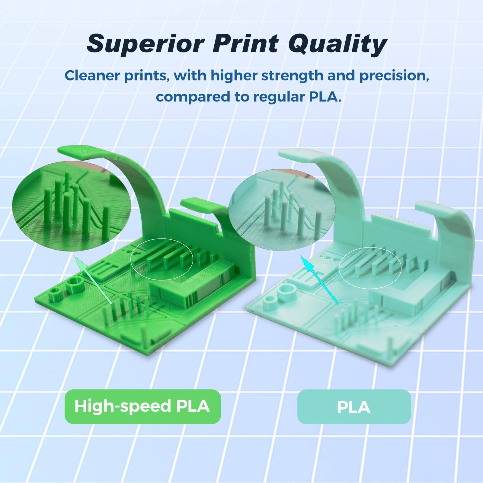 Superior Print Quality

Cleaner prints, with higher strength and precision, compared to regular PLA.

High-speed PLA

PLA