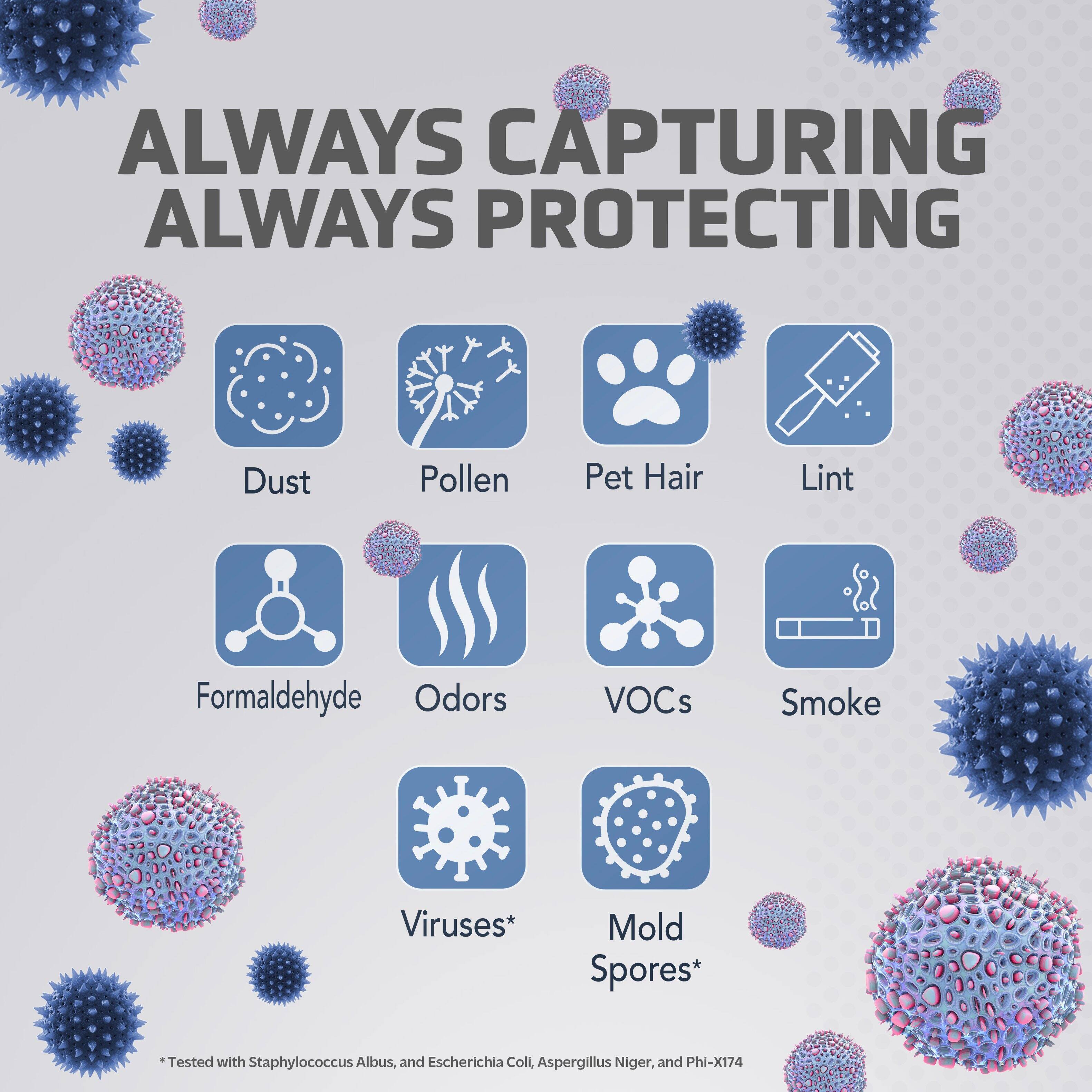 Always Capturing Always Protecting:
1. Dust
2. Pollen
3. Pet Hair
4. Lint
5. Formaldehyde
6. Odors
7. VOCs
8. Smoke
9. Viruses
10. Mold
11. Spores