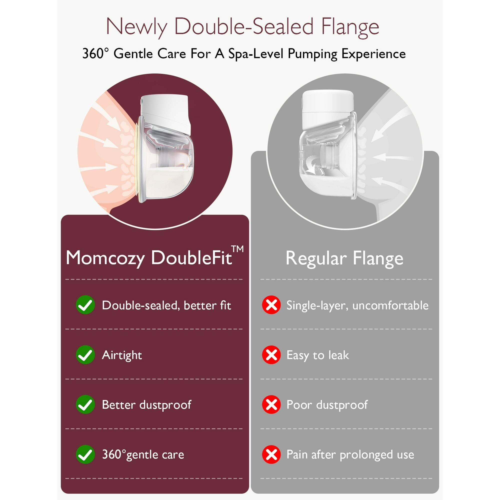 Newly Double-Sealed Flange  
360° Gentle Care For A Spa-Level Pumping Experience™  
Momcozy DoubleFit  

Double-sealed, better fit  
Airtight  
Better dustproof  
360° gentle care  

Regular Flange  

Single-layer, uncomfortable  
Easy to leak  
Poor dustproof  
Pain after prolonged use