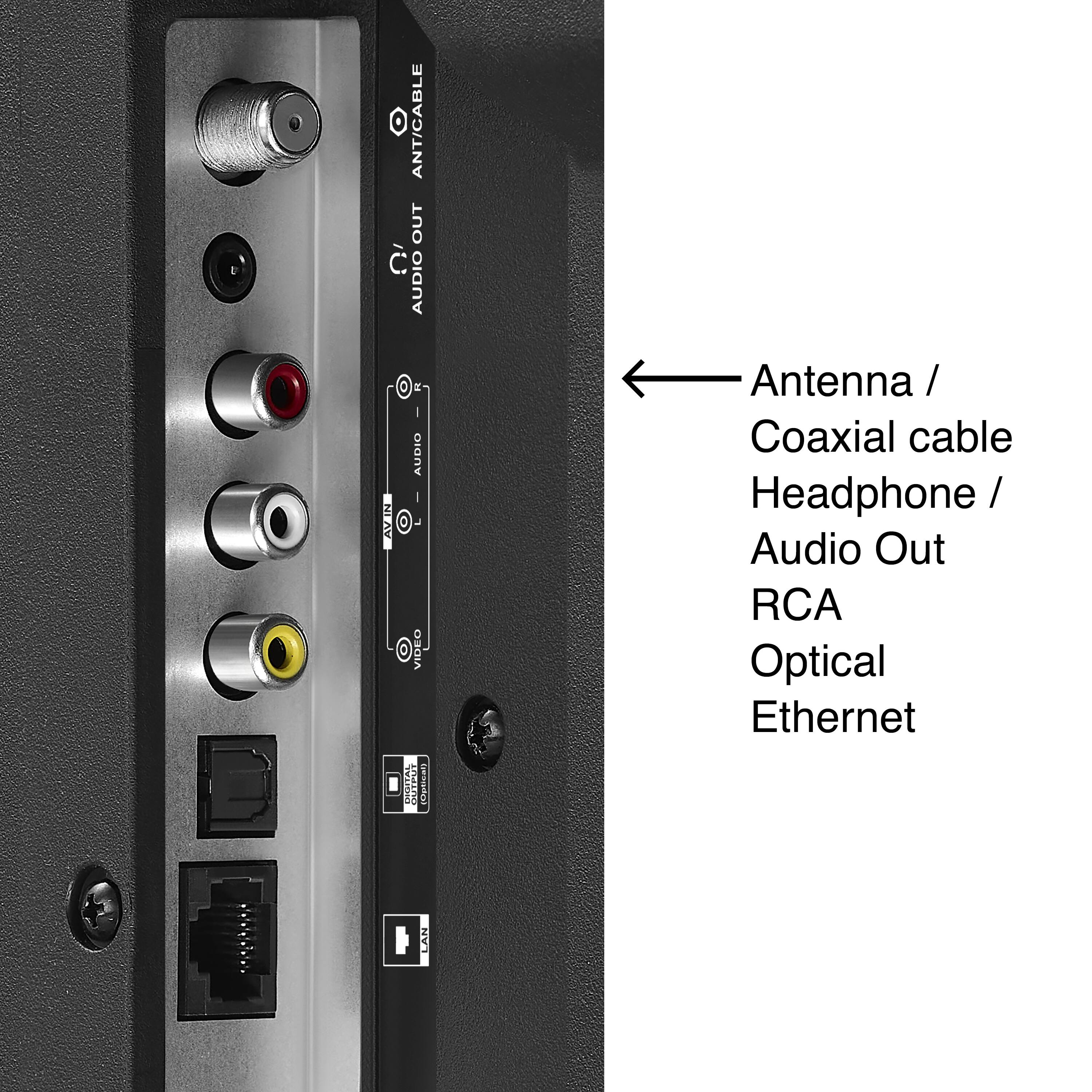 The text on the image reads: "Audio In / Audio Out / RCA / Optical / Ethernet / Antenna / Coaxial Cable / Headphone."