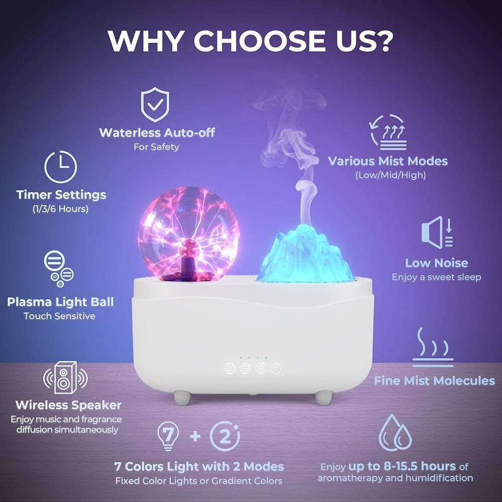 **WHY CHOOSE US?**

- **Waterless Auto-off**  
  For Safety

- **Timer Settings**  
  (1/3/6 Hours)

- **Various Mist Modes**  
  (Low/Mid/High)

- **Low Noise**  
  Enjoy a sweet sleep

- **Plasma Light Ball**  
  Touch Sensitive

- **Wireless Speaker**  
  Enjoy music and fragrance diffusion simultaneously

- **Fine Mist Molecules**

- **7 Colors Light with 2 Modes**  
  Fixed Color Lights or Gradient Colors

- **Enjoy up to 8-15.5 hours of aromatherapy and humidification**
