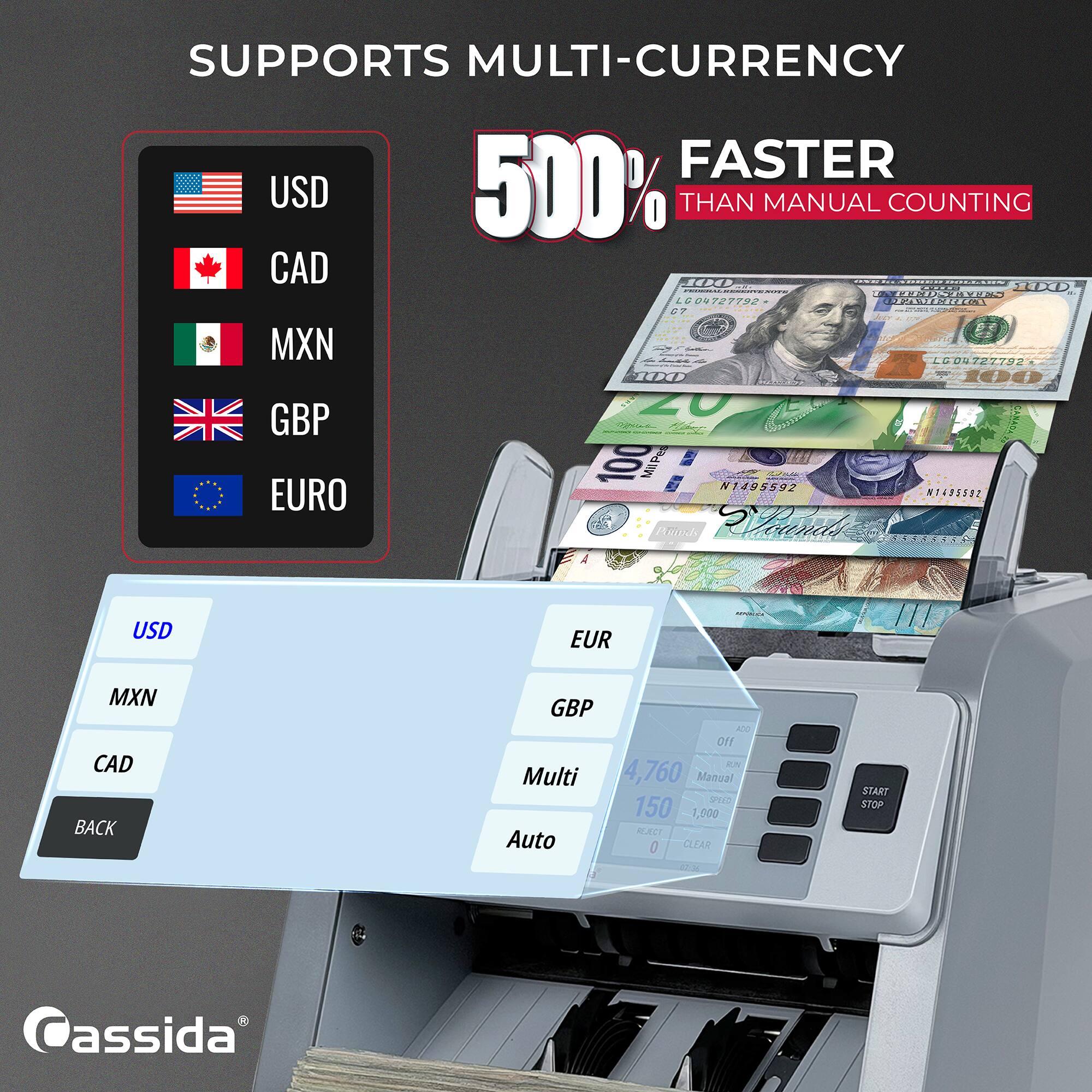 SUPPORTS MULTI-CURRENCY  
500% FASTER THAN MANUAL COUNTING

USD  
CAD  
MXN  
GBP  
EURO

USD  
MXN  
CAD  
EUR  
GBP  
Multi  
Auto  
4,760  
Manual  
150  
SPEED  
1,900  
REJECT  
0  
CLEAR  
02:36  
START STOP

Cassida
