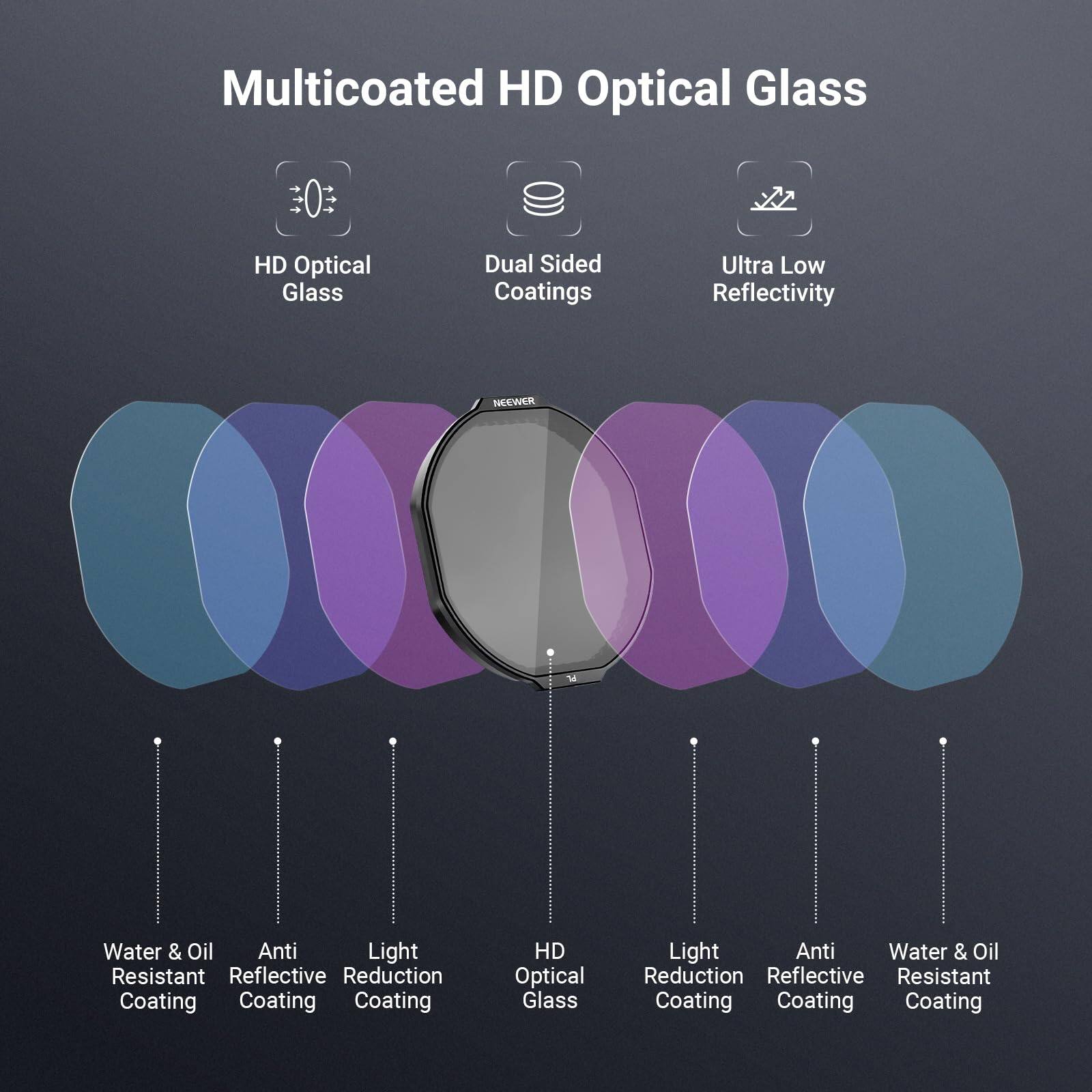 Multicoated HD Optical Glass  
HD Optical Glass  
Dual Sided Coatings  
Ultra Low Reflectivity  
NEEWER  
Water & Oil Anti Light Resistant Reflective Reduction Coating  
HD Optical Glass  
Light Anti Water & Oil Reduction Reflective Resistant Coating