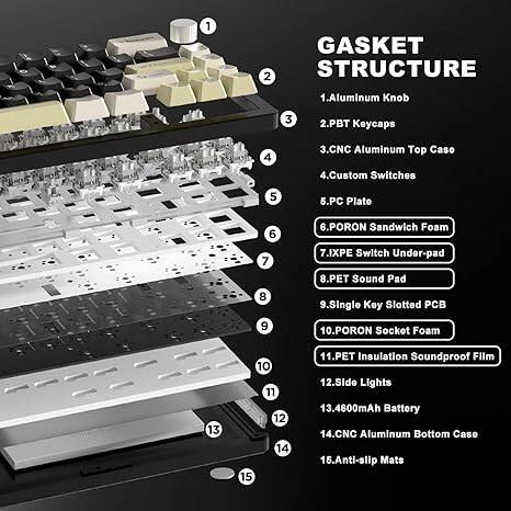 Here is the corrected and grouped text based on the image:

**GASKET**
1. Aluminum Knob
2. PBT Keycaps

**STRUCTURE**
3. CNC Aluminum Top Case
4. Custom Switches
5. PC Plate
6. PORON Sandwich Foam
7. IXPE Switch Under-pad
8. PET Sound Pad
9. Single Key Slotted B
10. PORON Socket Foam
11. PET Insulation Soundproof Film
12. Side Lights
13. 4600mAh Battery
14. CNC Aluminum Bottom Case
15. Anti-slip Mats