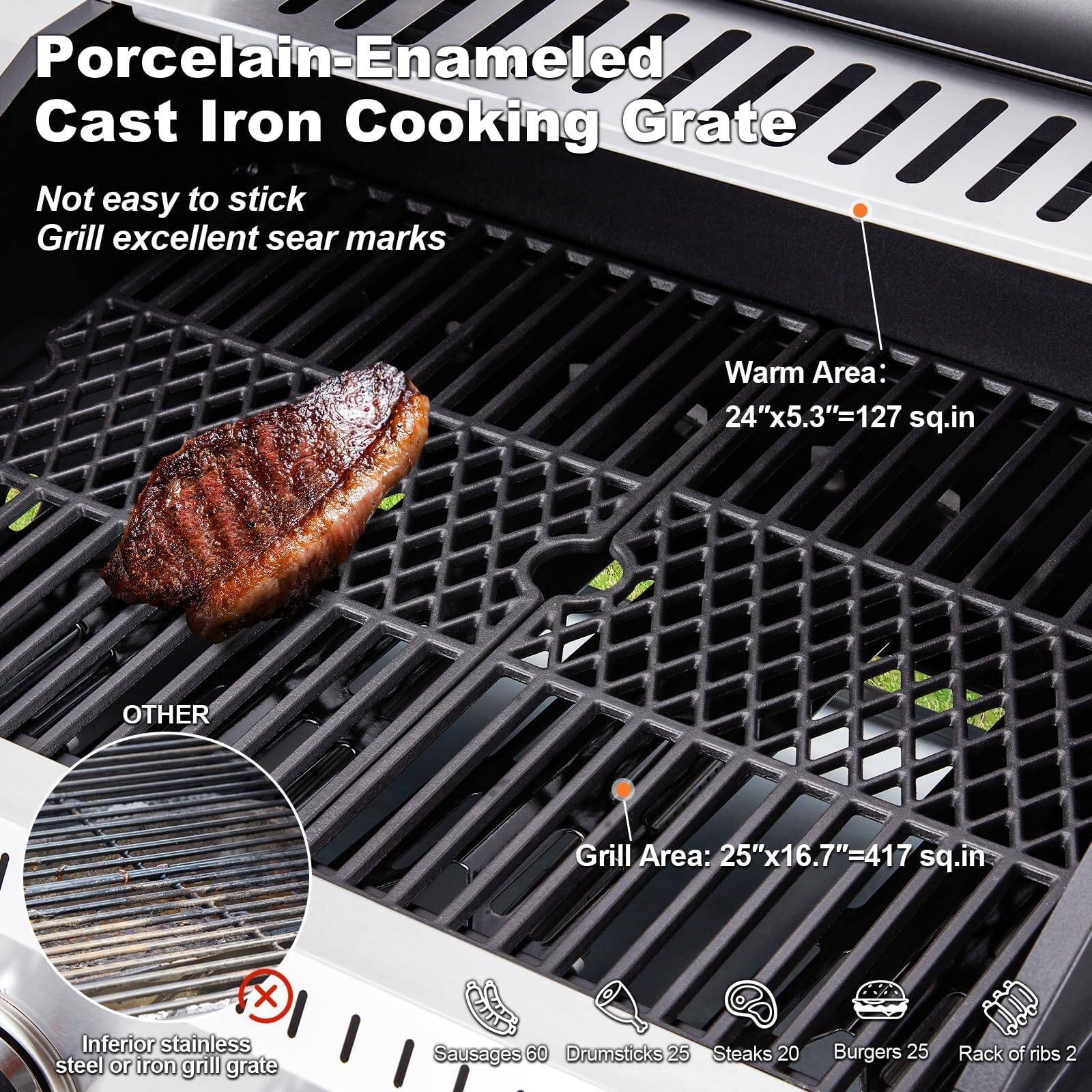 Porcelain-Enamel Cast Iron Cooking Grate

- Not easy to stick
- Grill excellent sear marks

Warm Area: 24"x5.3"=127 sq.in

OTHER Grill Area: 25"x16.7"=417 sq.in

- Inferior stainless steel or iron grill grate
- Sausages 60
- Drumsticks 25
- Steaks 20
- Burgers 25
- Rack of ribs 2