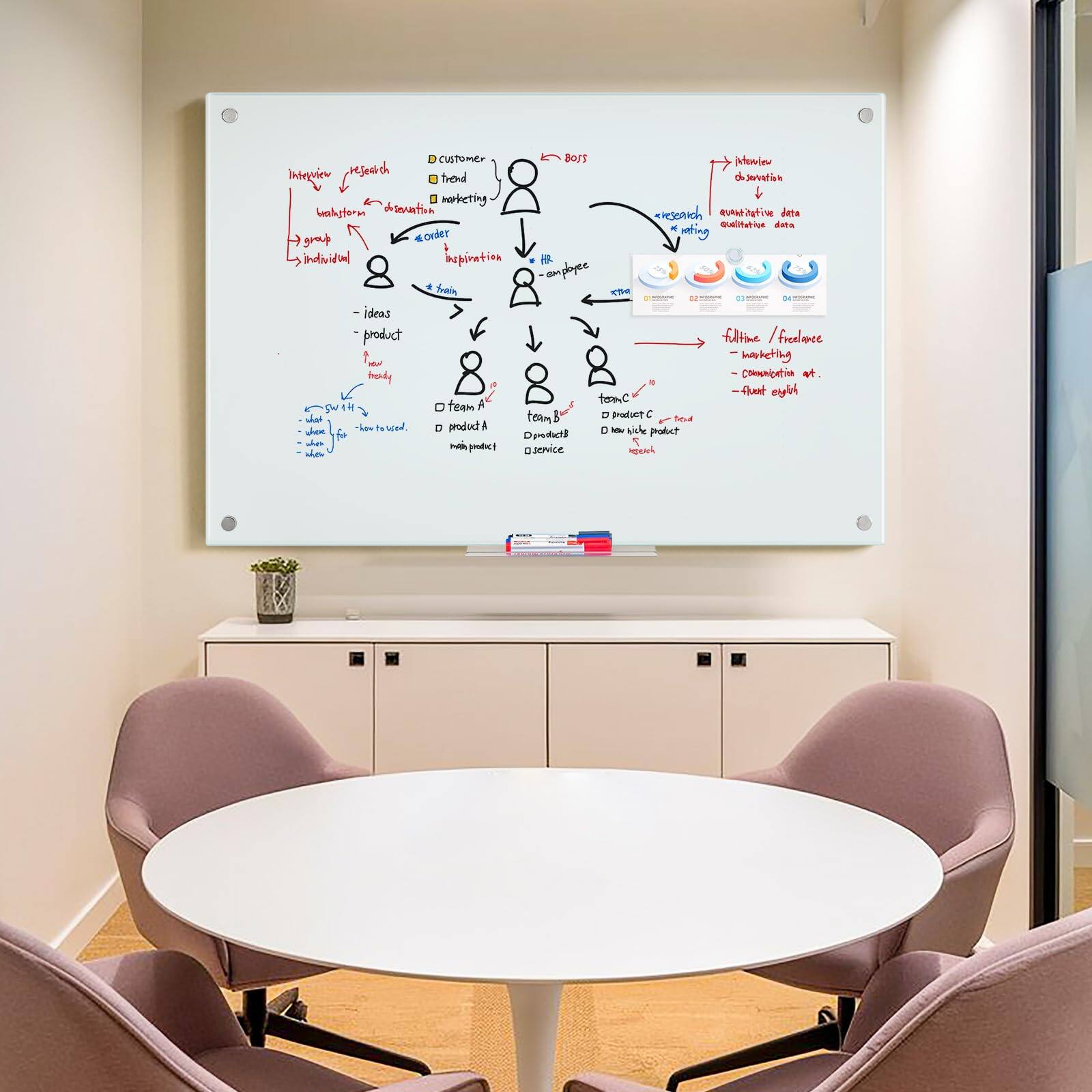 customer BoJs interview inspiration

- trend
- marketing
- order
- individual
- depiration
- employee
- ideas
- product
- free/loose
- haketing
- bundy
- CommiDation
- team A
- team D
- team C
- product A
- product B
- product C
- new product
- service

- research
- nothing
- torcibe
- dete
- qalmatrium
- data
- when
- Dandul3
- policct
- serice

- interview
- workshop
- group
- individual
- -ideas
- -product
- -new
- -holy

- fulltime / freelance
- -marketing
- -communication
- -cheat sheet

- interview
- desurvey
- quantitative data
- qualitative data

- 80s
- 80s
- 80s
- 80s