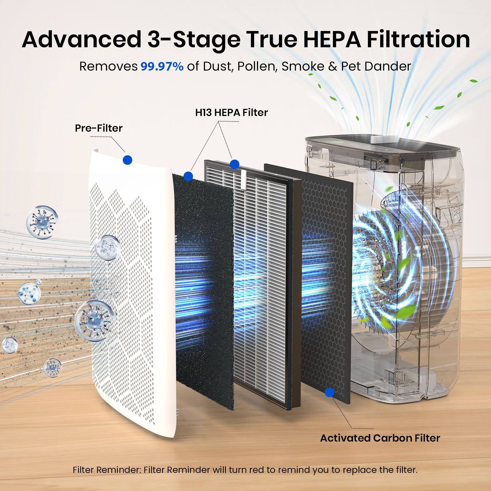 Advanced 3-Stage True HEPA Filtration  
Removes 99.97% of Dust, Pollen, Smoke & Pet Dander  

- Pre-Filter  
- H13 HEPA Filter  
- Activated Carbon Filter  

Filter Reminder: Filter Reminder will turn red to remind you to replace the filter.