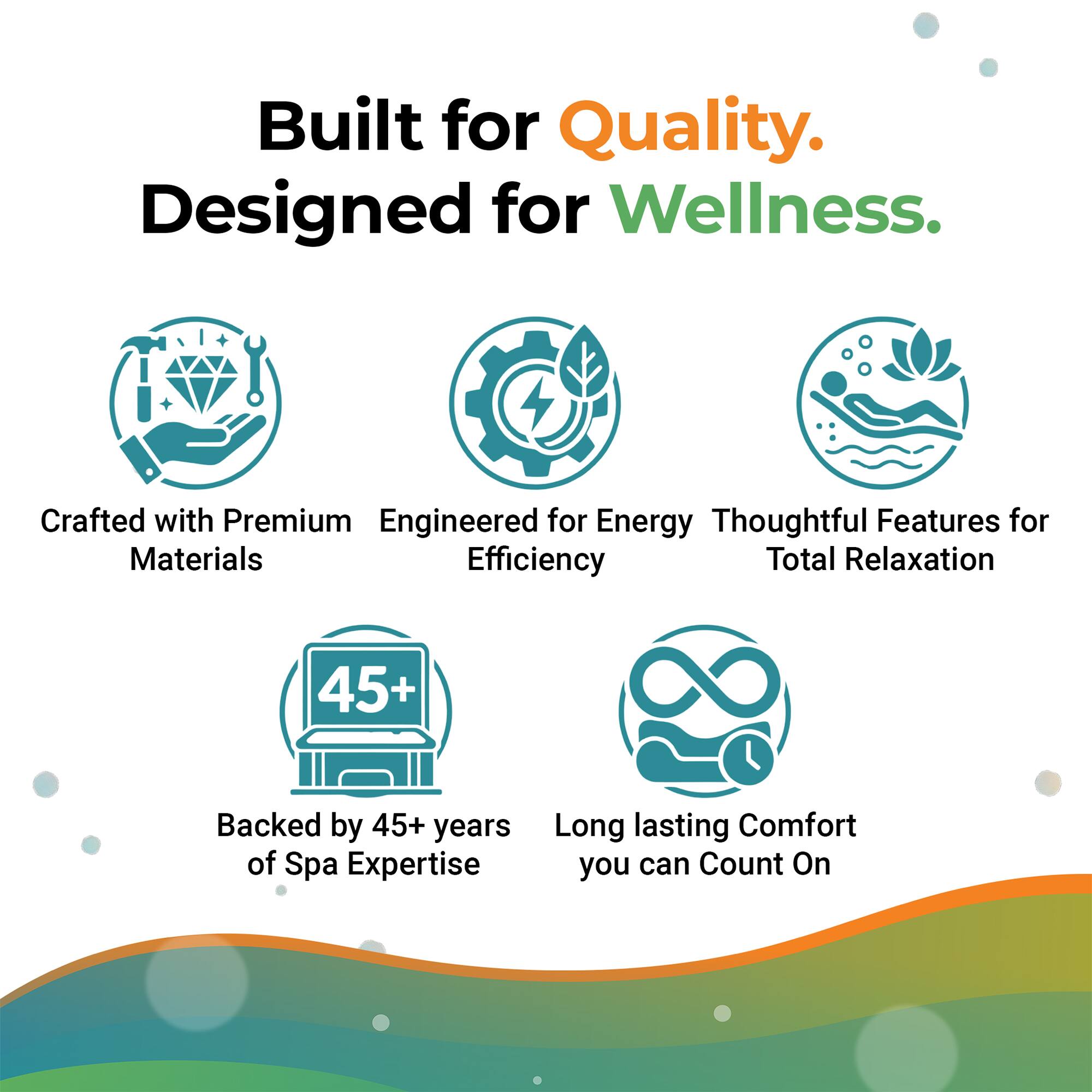 Built for Quality.  
Designed for Wellness.  

- Crafted with Premium Materials  
- Engineered for Energy Efficiency  
- Thoughtful Features for Total Relaxation  
- Backed by 45+ years of Spa Expertise  
- Long lasting Comfort you can Count On