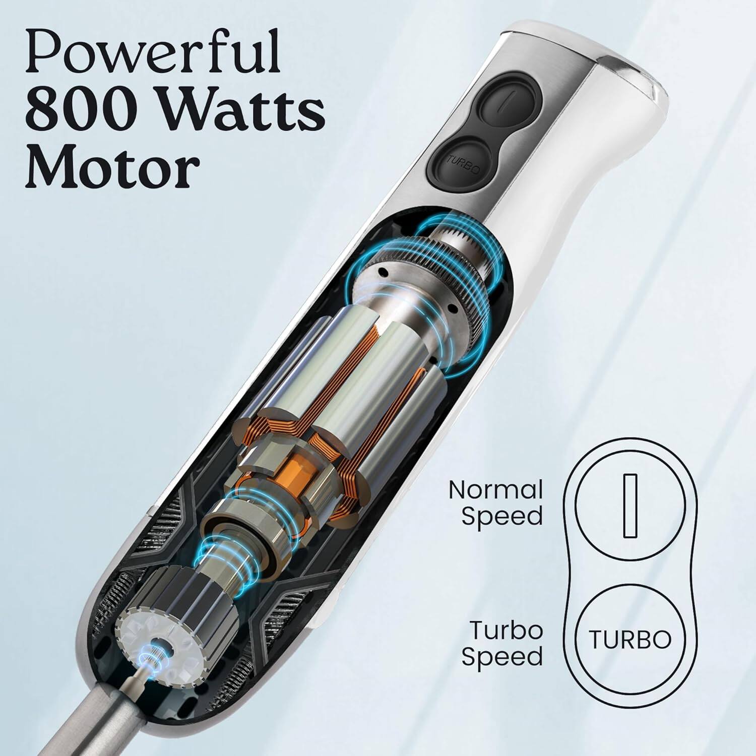 Powerful 800 Watts Motor

Normal Speed

Turbo Speed