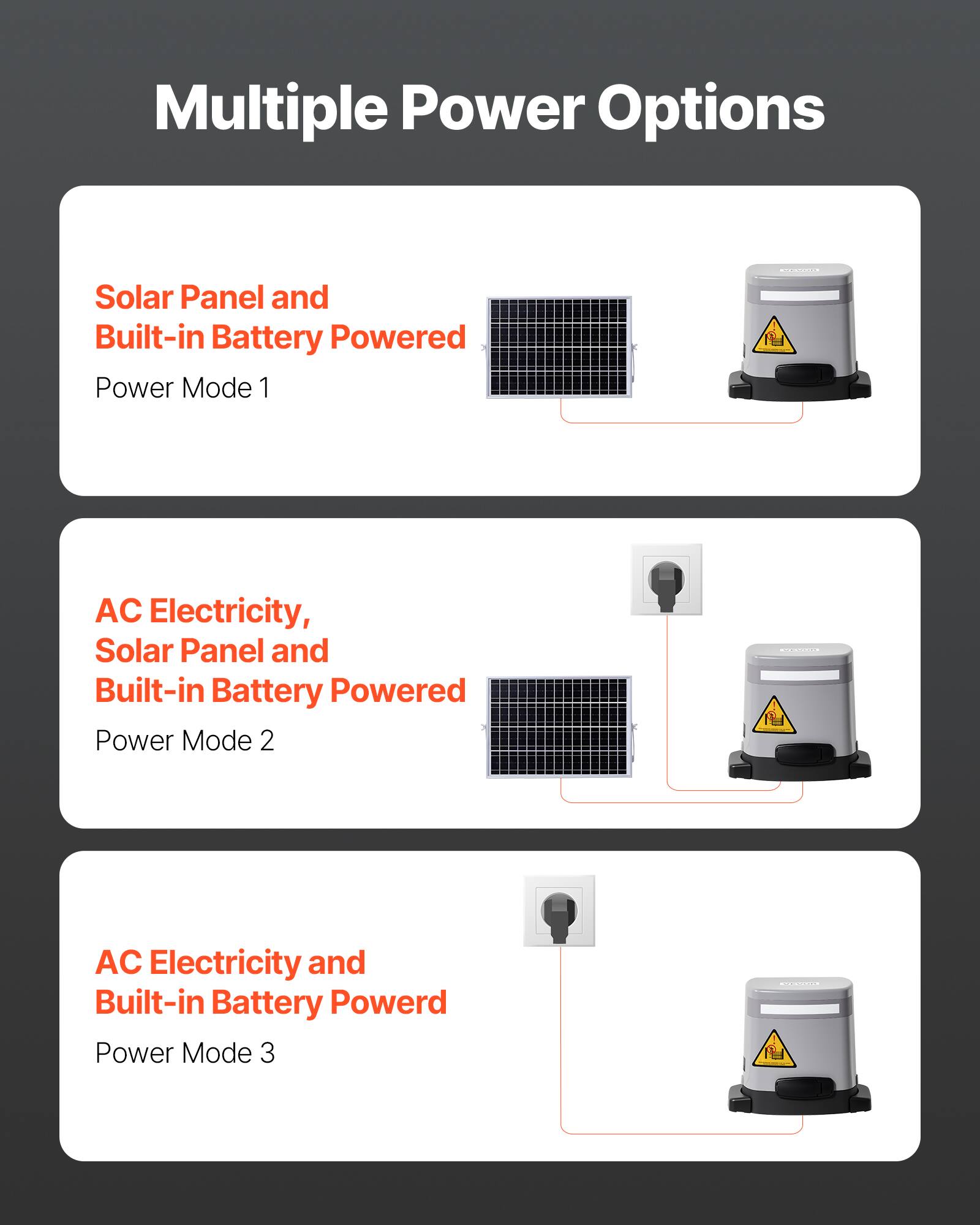 Multiple Power Options

1. Solar Panel and Built-in Battery Powered  
   Power Mode 1

2. AC Electricity, Solar Panel and Built-in Battery Powered  
   Power Mode 2

3. AC Electricity and Built-in Battery Powered  
   Power Mode 3