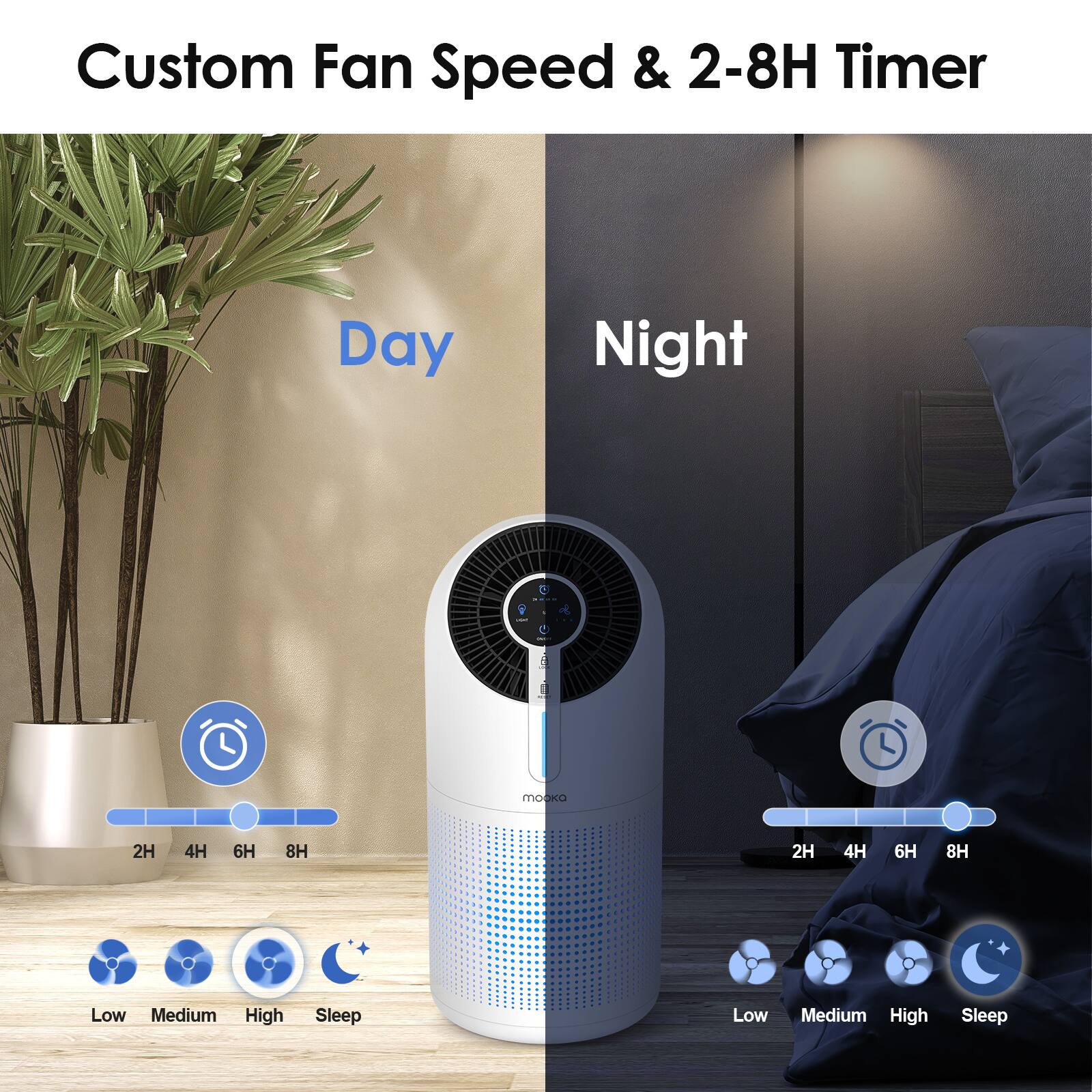 Custom Fan Speed & 2-8H Timer

Day: 2H 4H 6H 8H Low Medium High Sleep

Night: 2H 4H 6H 8H Low Medium High Sleep