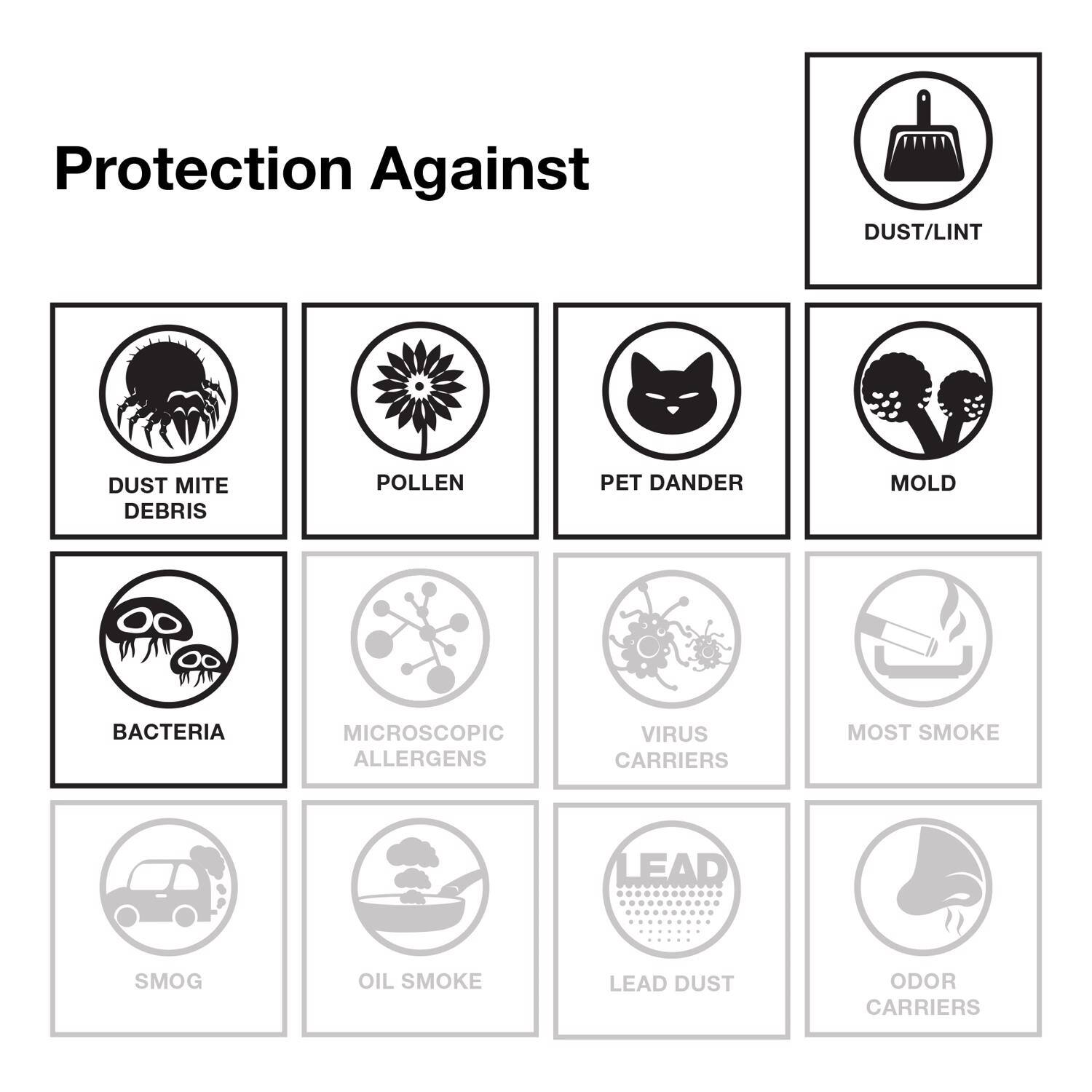 Protection Against  
DUST/LINT  
DUST MITE DEBRIS  
POLLEN  
PET DANDER  
MOLD  
BACTERIA  
MICROSCOPIC ALLERGENS  
VIRUS CARRIERS  
MOST SMOKE  
SMOG  
OIL SMOKE  
LEAD DUST  
ODOR CARRIERS