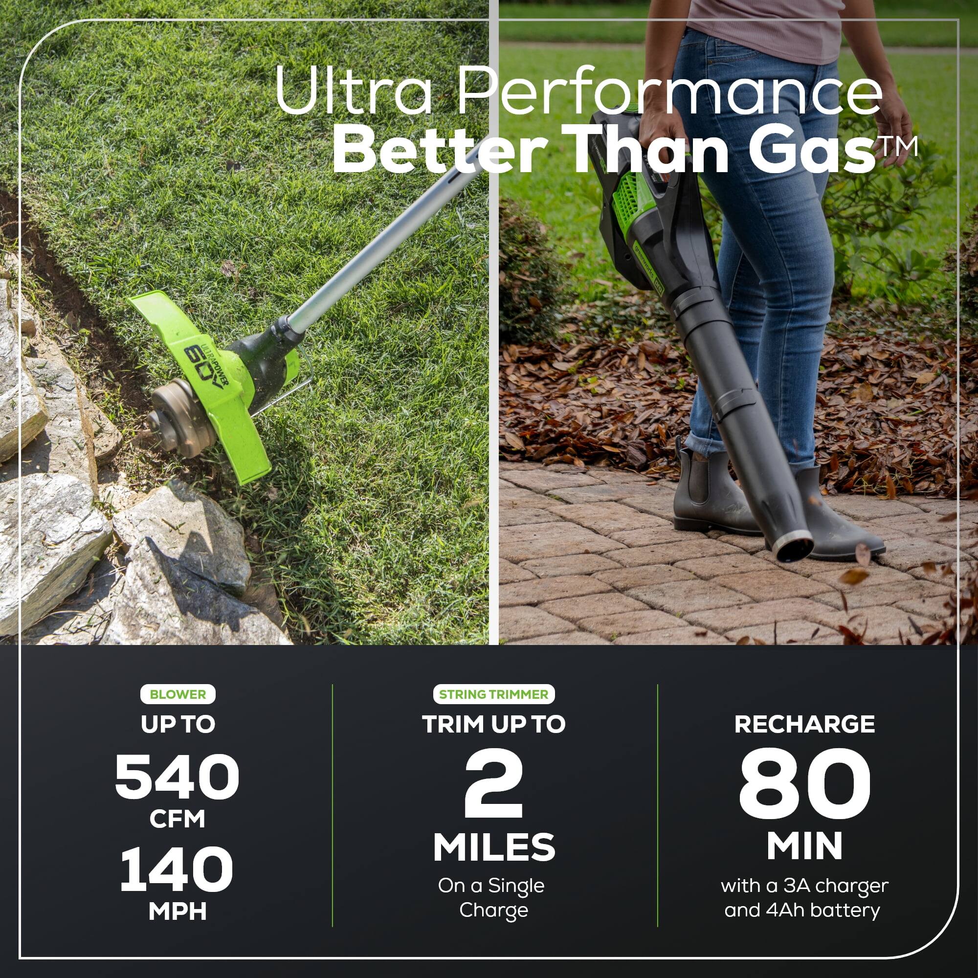 Ultra Performance Better Than Gas™

- BLOWER
  - UP TO 540 CFM
  - 140 MPH

- STRING TRIMMER
  - TRIM UP TO 2 MILES
  - On a Single Charge

- RECHARGE
  - 80 MIN
  - with a 3A charger and 4Ah battery