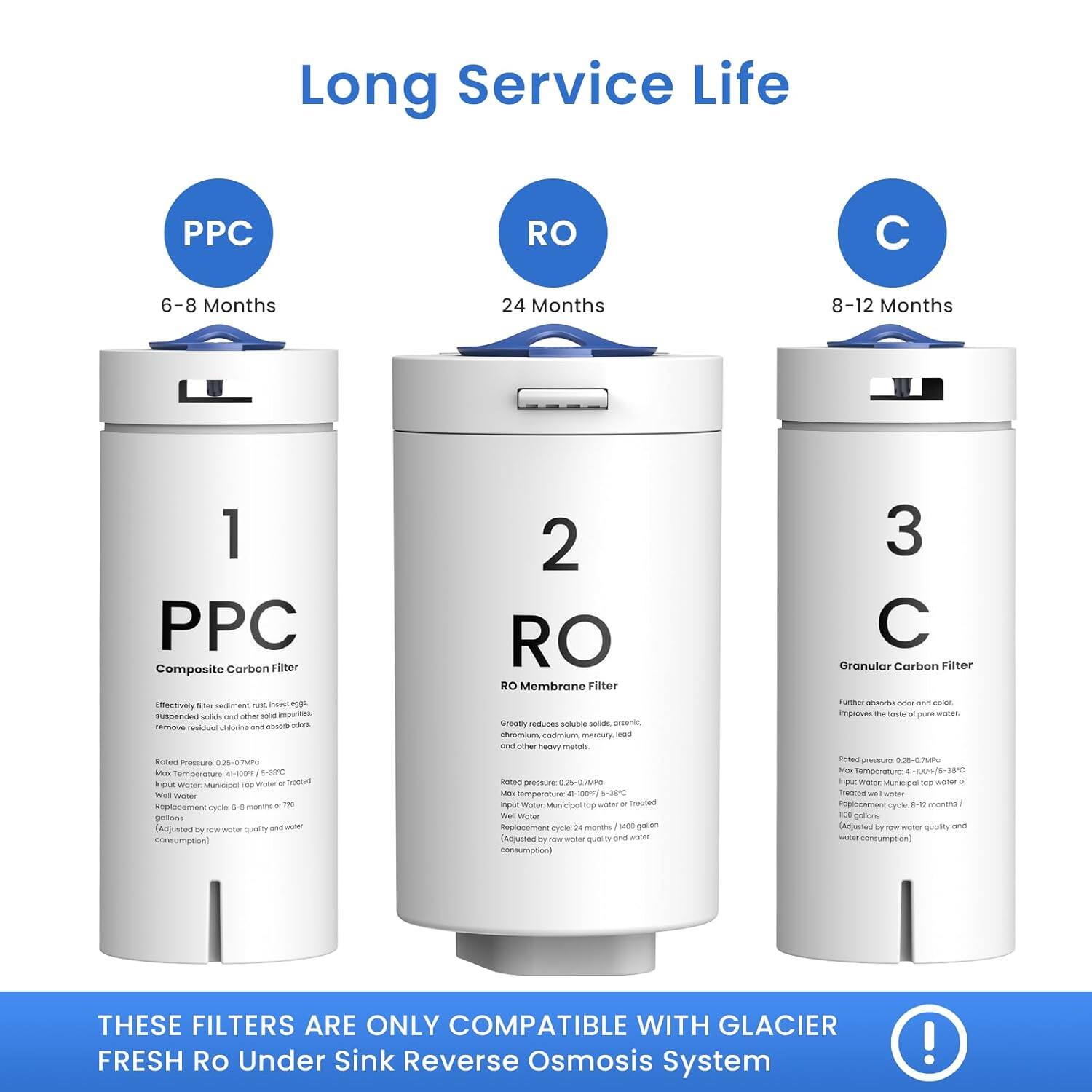 Long Service Life

PPC Composite Carbon Filter
- Effectively filters sediment, rust, lead, and other heavy metals.
- Removes residual chlorine and other impurities.
- Rotated Pressure: 35-83 psi
- Max Temperature: 41-100°F (5-38°C)
- Replacement: 6-8 months
- (Adjusted by raw water quality and water consumption)

RO Membrane Filter
- Greatly reduces dissolved solids, arsenic, heavy metals, and other impurities.
- Rotated Pressure: 35-83 psi
- Max Temperature: 41-100°F (5-38°C)
- Replacement: 24 months
- (Adjusted by raw water quality and water consumption)

C Granular Carbon Filter
- Further absorbs odor and color.
- Rotated Pressure: 35-83 psi
- Max Temperature: 41-100°F (5-38°C)
- Replacement: 8-12 months
- (Adjusted by raw water quality and water consumption)

THESE FILTERS ARE ONLY COMPATIBLE WITH GLACIER FRESH RO Under Sink Reverse Osmosis System