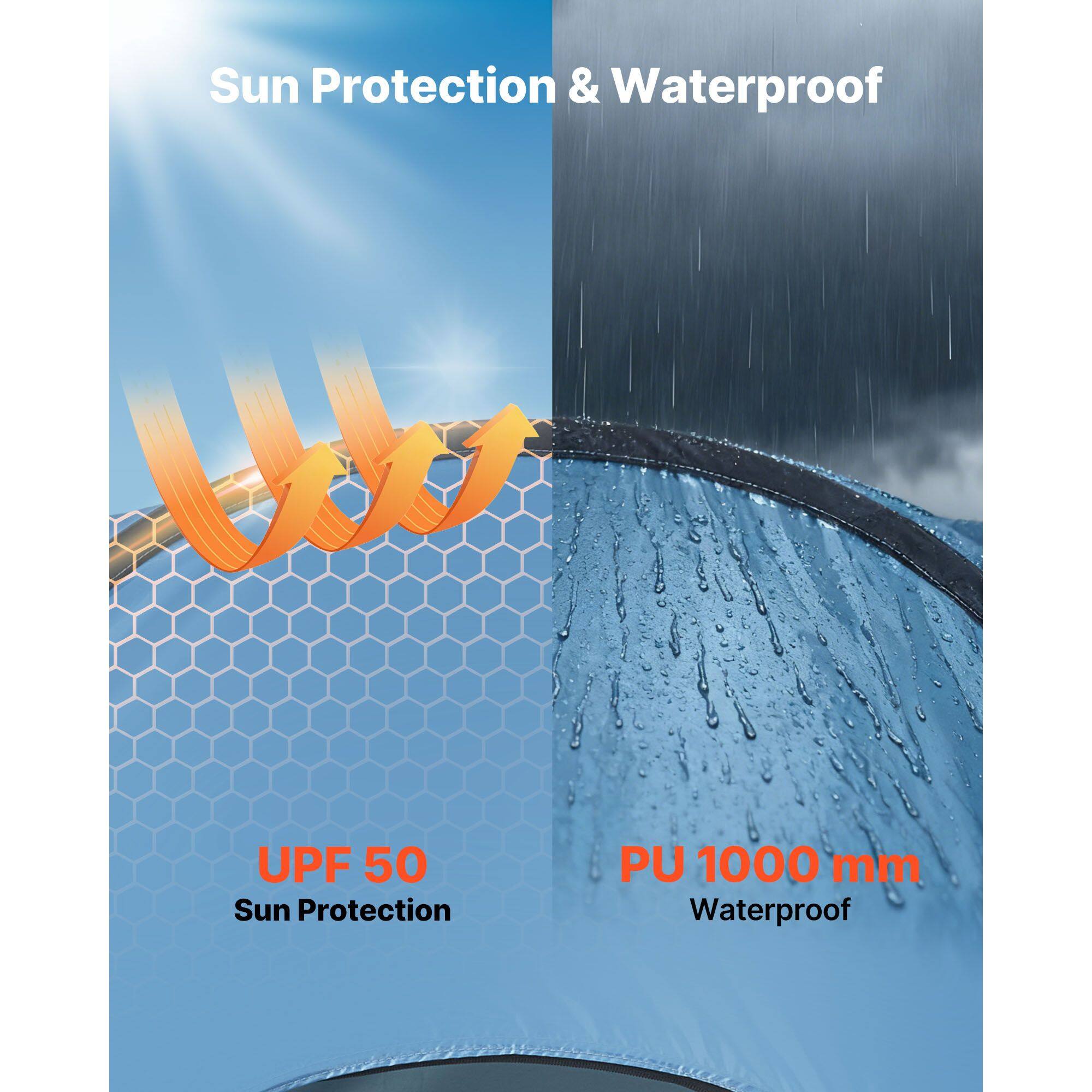 Sun Protection & Waterproof

UPF 50
Sun Protection

PU 1000 mm
Waterproof