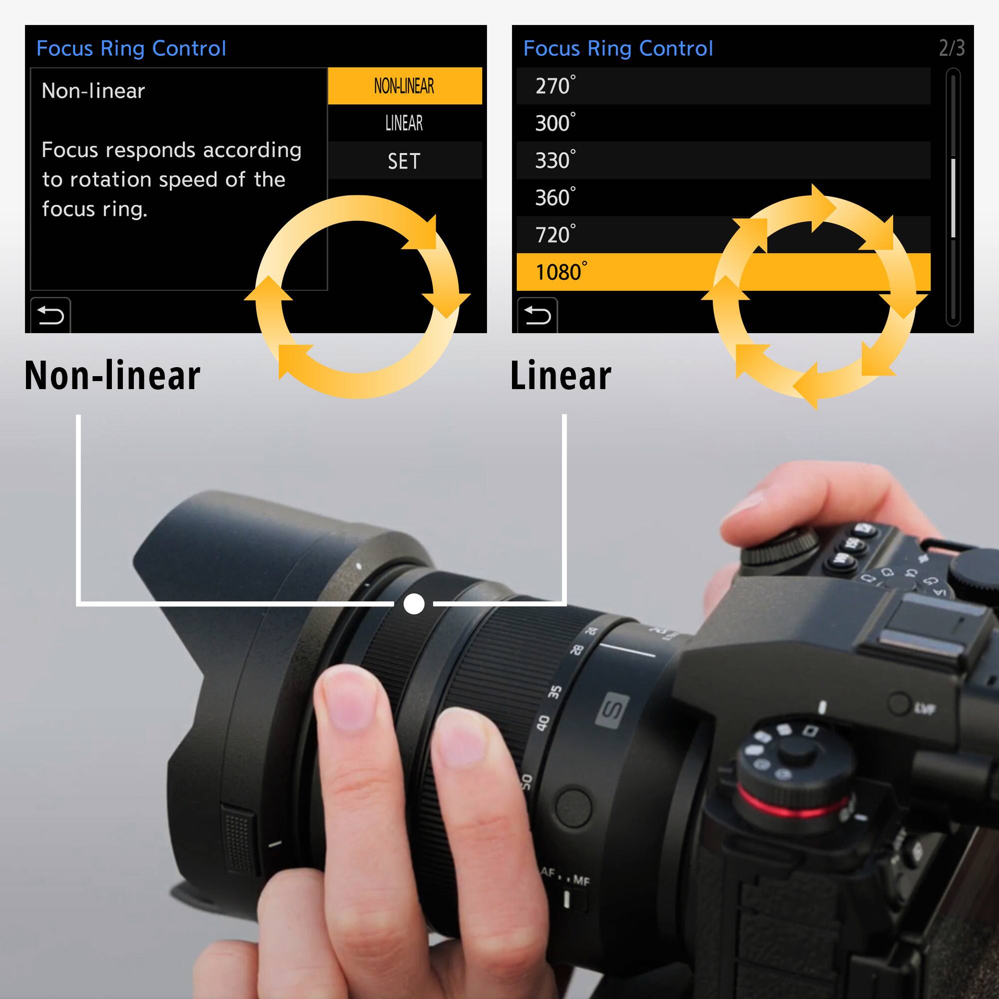 The text on the image is grouped as follows:

1. Focus Ring Control: Non-linear Focus responds according to rotation speed of the focus ring.
2. Non-linear: Linear
3. Set: Focus Ring Control 270 300 330 360 720 1080 2/3
4. Non-linear: Linear
5. a: O CA 2 J M s SE 40 S D LMF o5 AF..MF AF MF