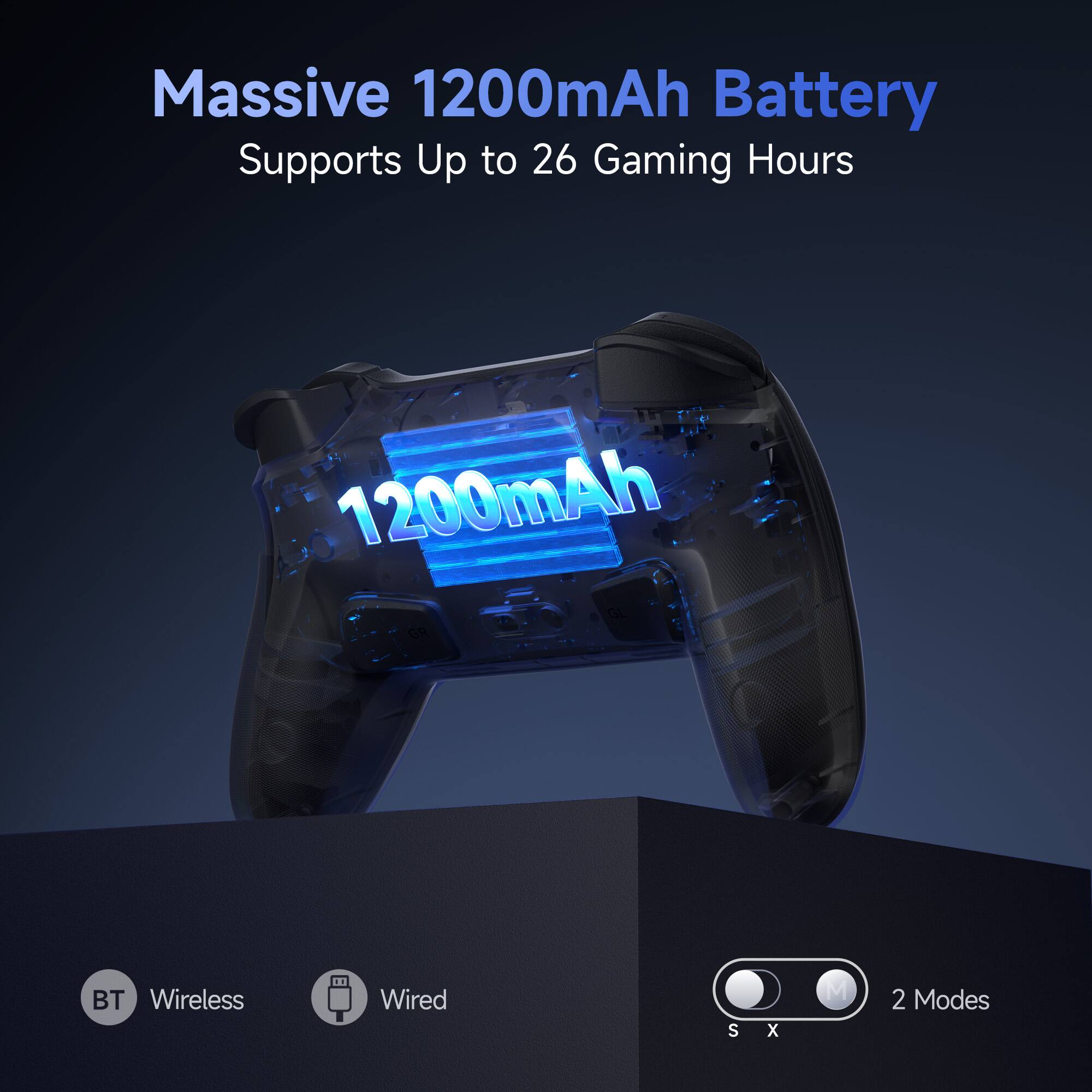 Massive 1200mAh Battery  
Supports Up to 26 Gaming Hours  

1200mAh  

BT Wireless  
Wired  

2 Modes  
S X