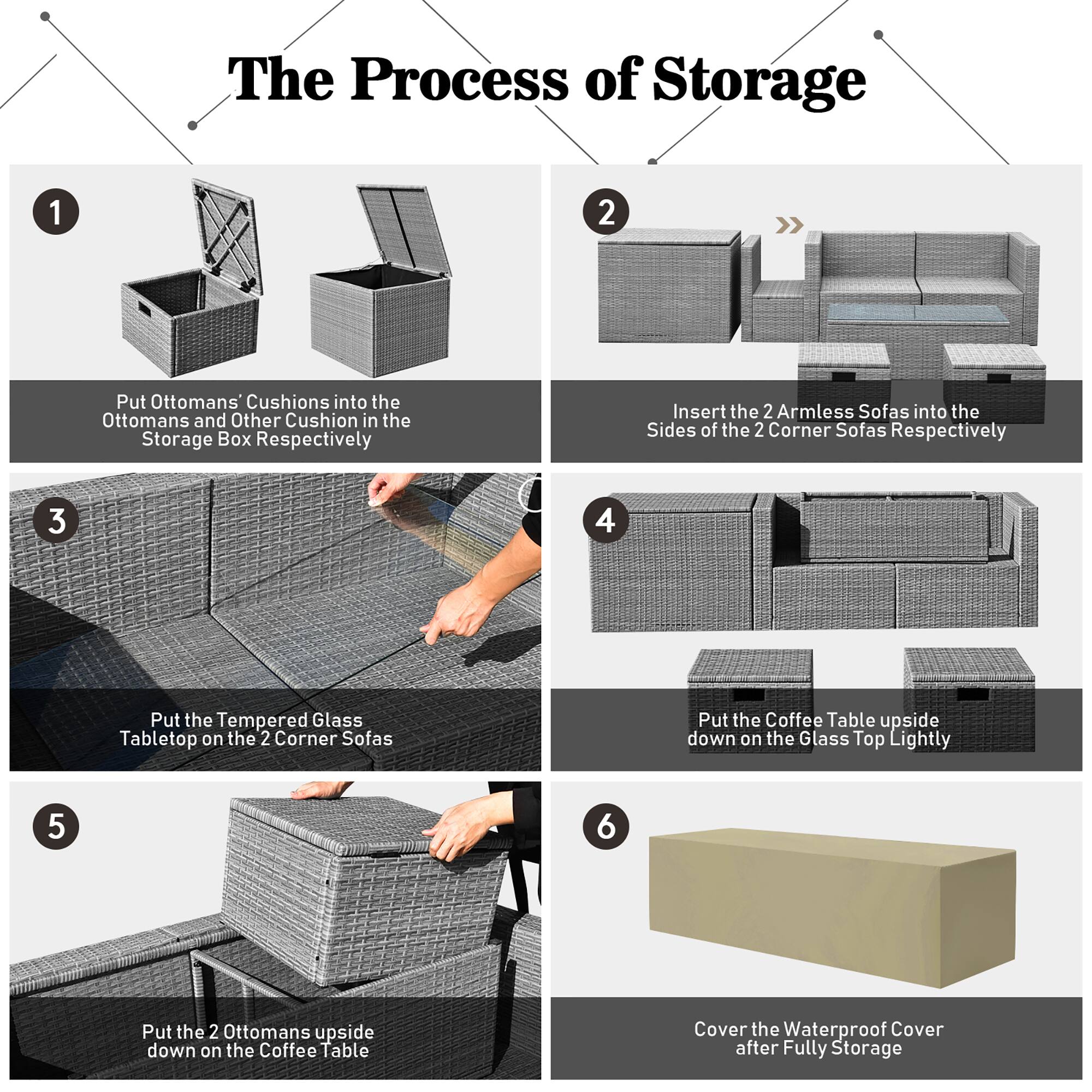 The Process of Storage

1. Put Ottomans' Cushions into the Ottomans and Other Cushion in the Storage Box Respectively

2. Insert the 2 Armless Sofas into the Sides of the 2 Corner Sofas Respectively

3. Put the Tempered Glass Tabletop on the 2 Corner Sofas

4. Put the Coffee Table upside down on the Glass Top Lightly

5. Put the 2 Ottomans upside down on the Coffee Table

6. Cover the Waterproof Cover after Fully Storage