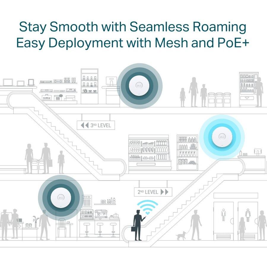 Stay Smooth with Seamless Roaming  
Easy Deployment with Mesh and PoE+  

3rd Level  
2nd Level