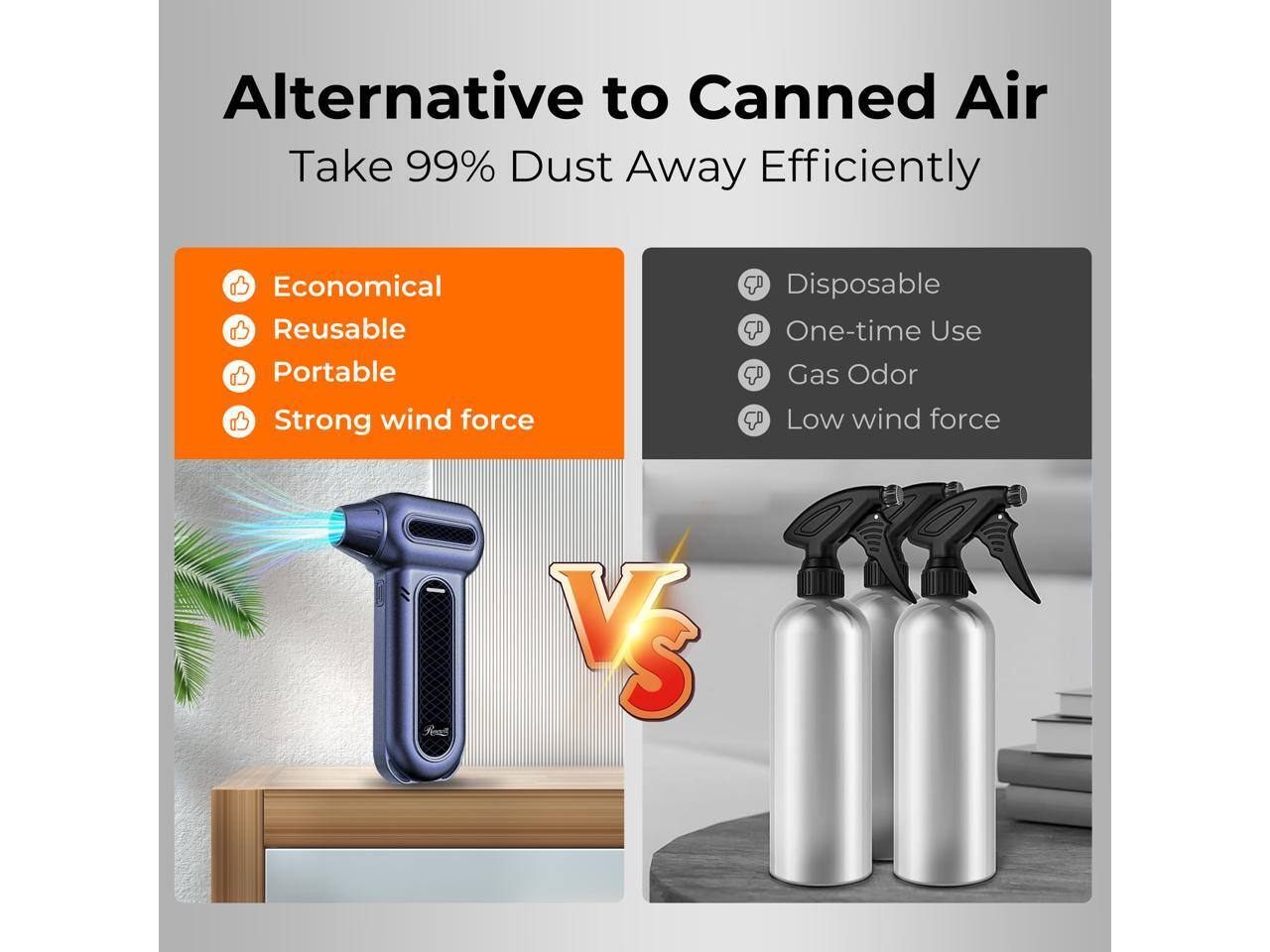 Alternative to Canned Air  
Take 99% Dust Away Efficiently  

Economical  
Reusable  
Portable  
Strong wind force  

VS  

Disposable  
One-time Use  
Gas Odor  
Low wind force