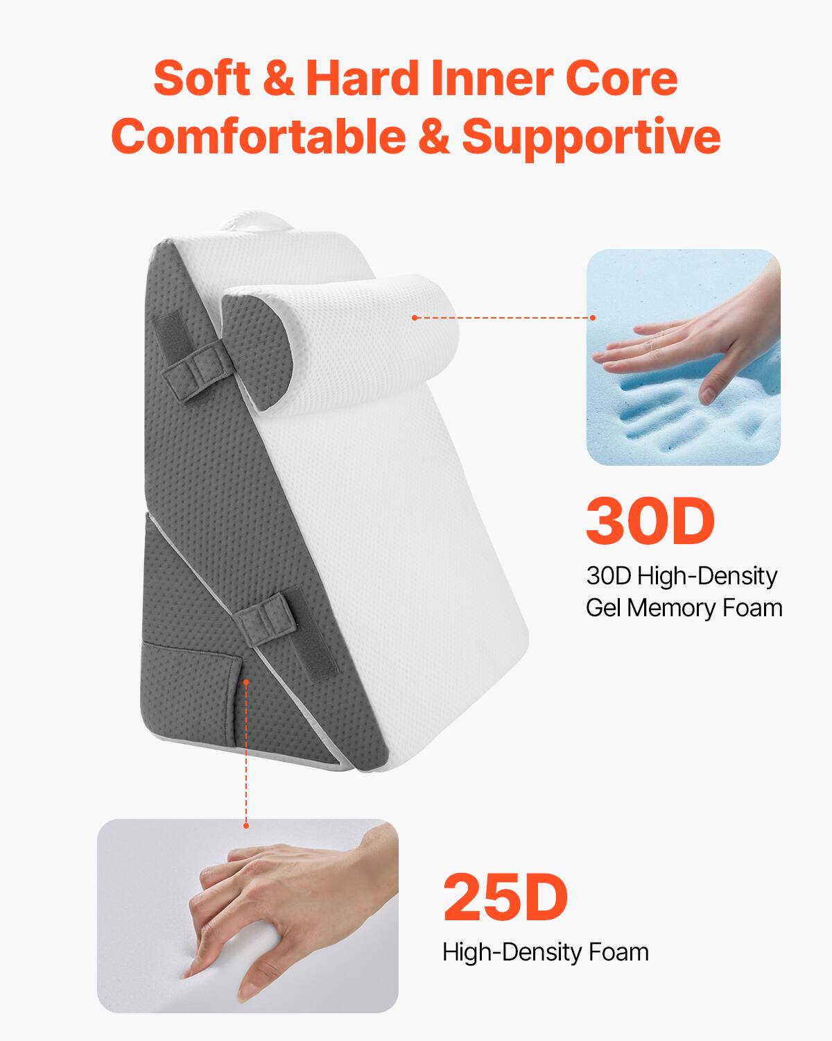 Soft & Hard Inner Core  
Comfortable & Supportive  

30D  
30D High-Density Gel Memory Foam  

25D  
High-Density Foam