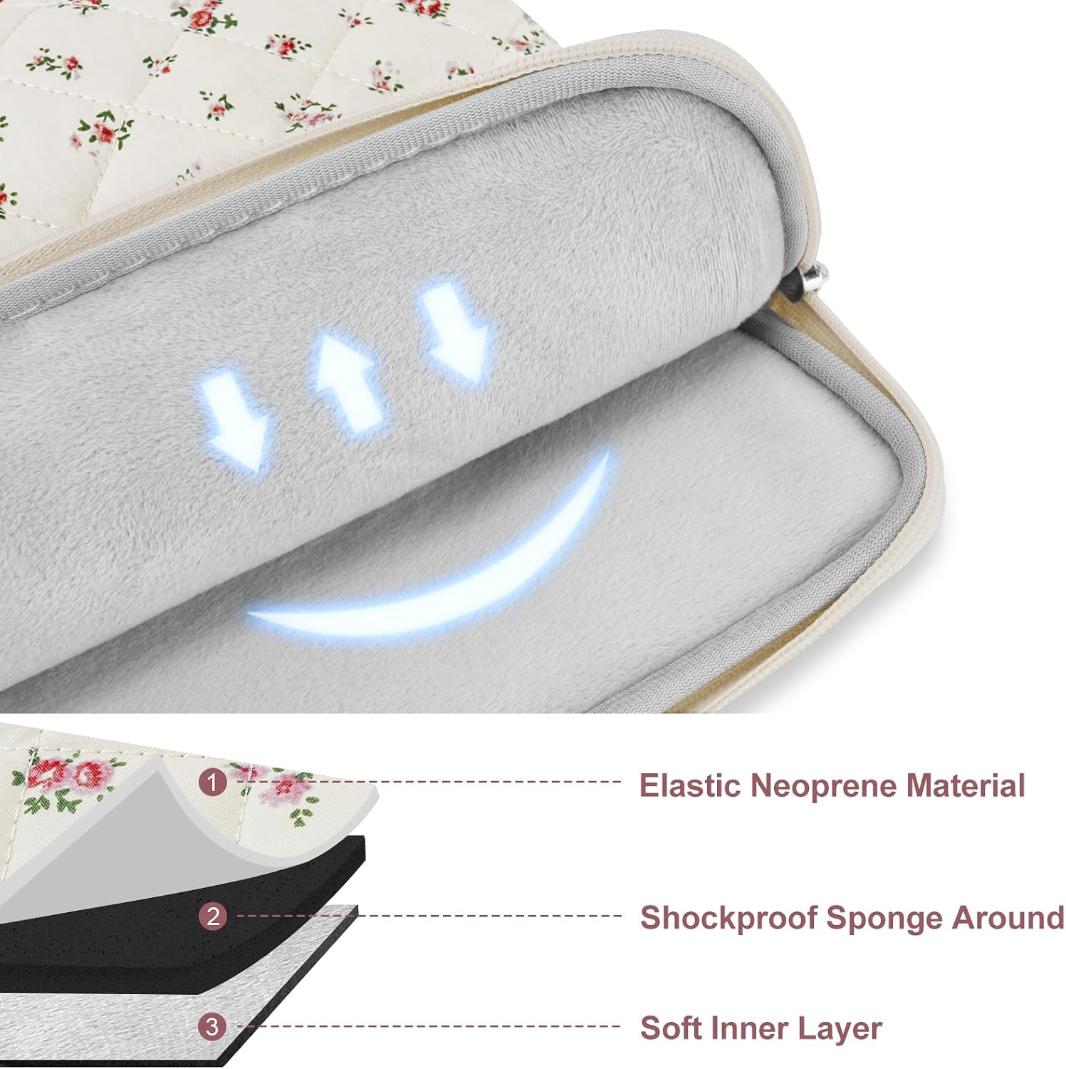 1. Elastic Neoprene Material
2. Shockproof Sponge Around
3. Soft Inner Layer