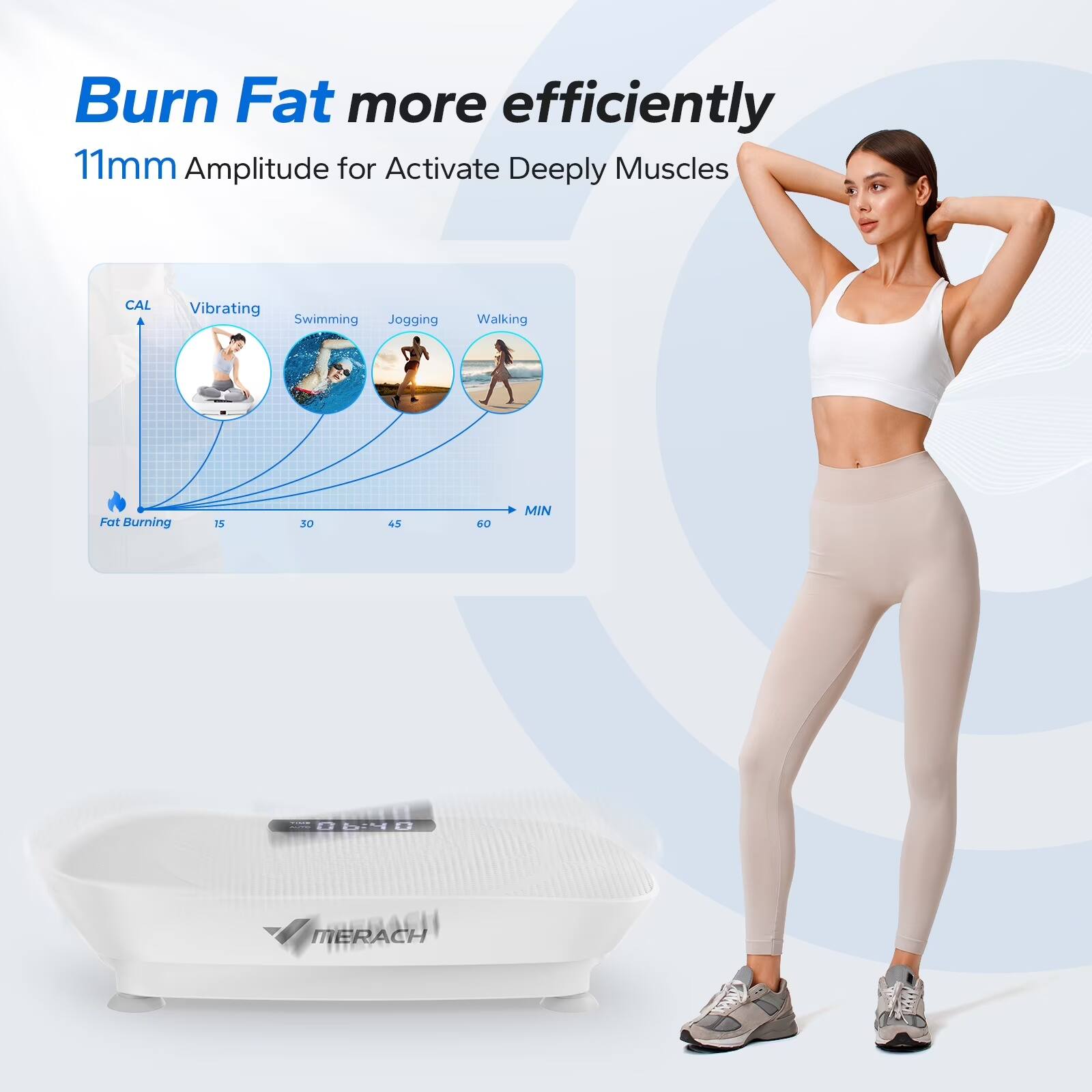 Burn Fat more efficiently  
11mm Amplitude for Activate Deeply Muscles  
CAL  
Vibrating Swimming Jogging Walking  
Fat Burning  
15 30 45 60 MIN  
MERACH