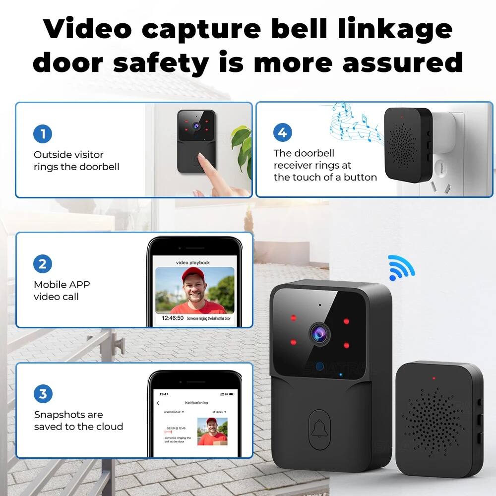 Video capture bell linkage door safety is more assured

1. Outside visitor rings the doorbell
2. Mobile APP video call
3. Snapshots are saved to the cloud
4. The doorbell receiver rings at the touch of a button