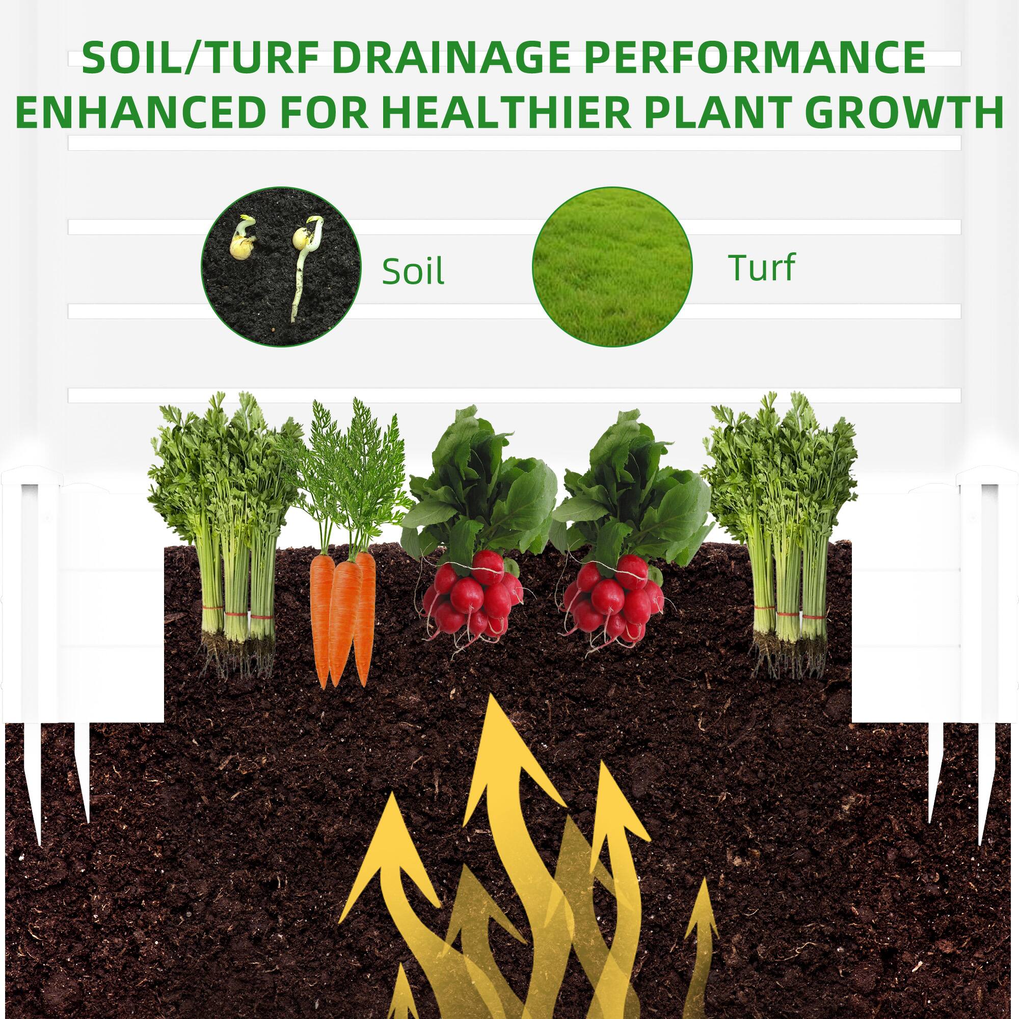 SOIL/TURF DRAINAGE PERFORMANCE  
ENHANCED FOR HEALTHIER PLANT GROWTH  

Soil  
Turf  

[Image of various plants and vegetables with arrows indicating improved drainage]