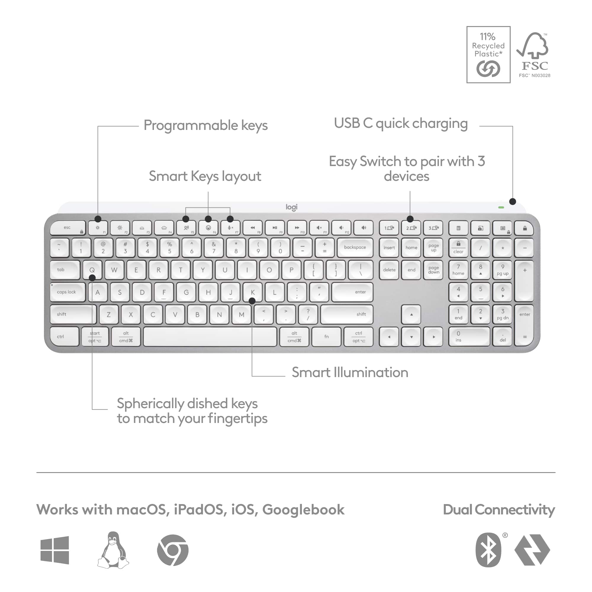 Logitech MX Keys S Universal Full size Wireless Scissor Keyboard