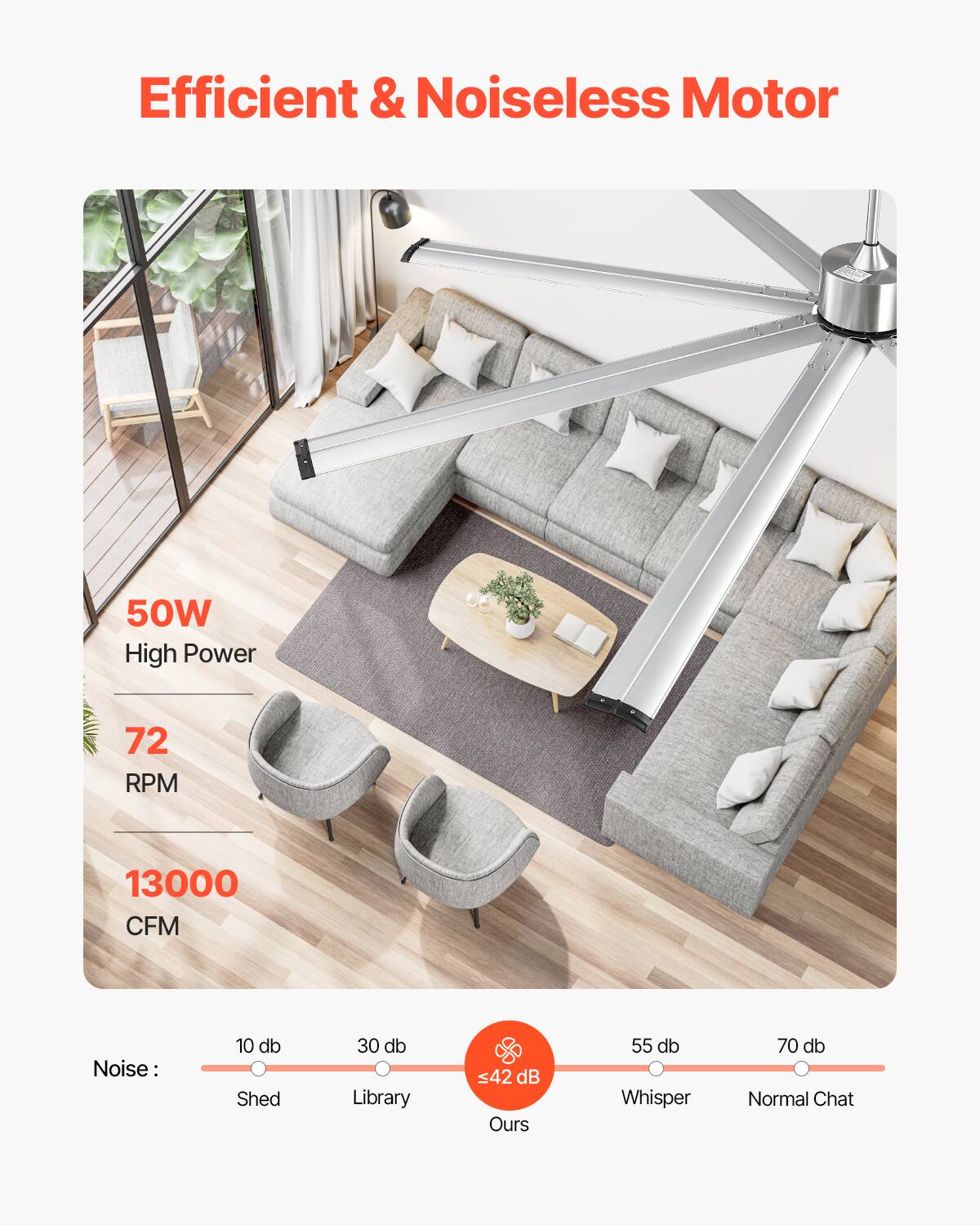 Efficient & Noiseless Motor

50W  
High Power

72  
RPM

13000  
CFM

Noise:  
10 db Shed  
30 db Library  
42 db Ours  
55 db Whisper  
70 db Normal Chat