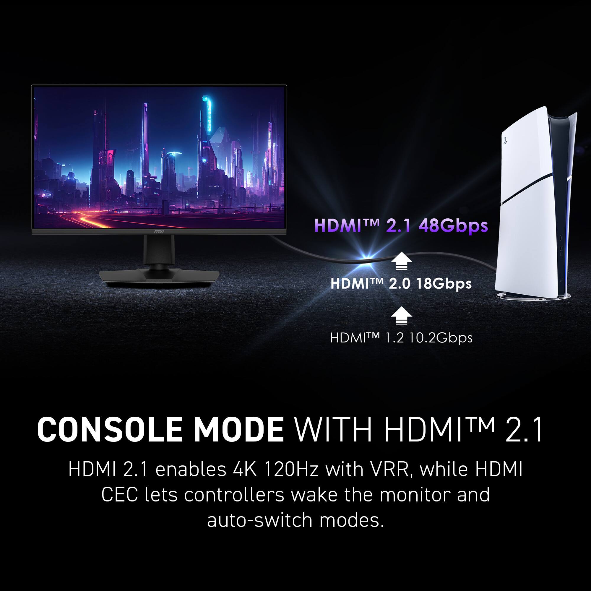 The text on the image is grouped and corrected as follows:

HDMITM TM 2.1 48Gbps HDMITM TM 2.0 18Gbps HDMITM TM 1.2 10.2Gbps CONSOLE MODE WITH HDMITM TM 2.1 HDMI 2.1 enables 4K 120Hz with VRR, while HDMI CEC lets controllers wake the monitor and auto-switch modes.