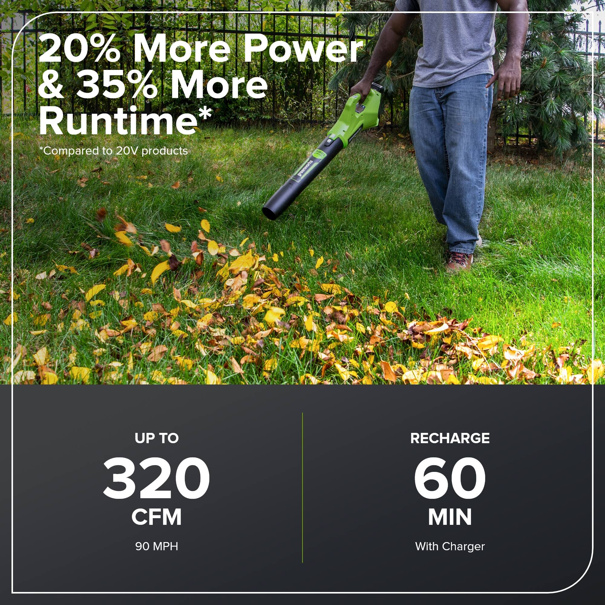 20% More Power & 35% More Runtime* Compared to 20V products

UP TO 320 CFM
90 MPH

RECHARGE 60 MIN
With Charger