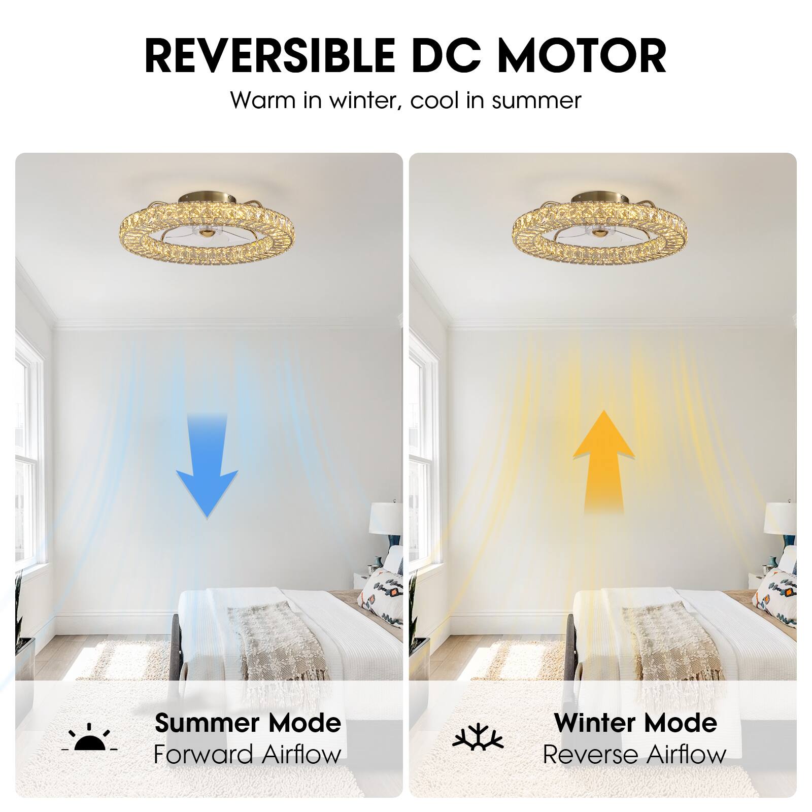 REVERSIBLE DC MOTOR  
Warm in winter, cool in summer  

Summer Mode  
Forward Airflow  

Winter Mode  
Reverse Airflow