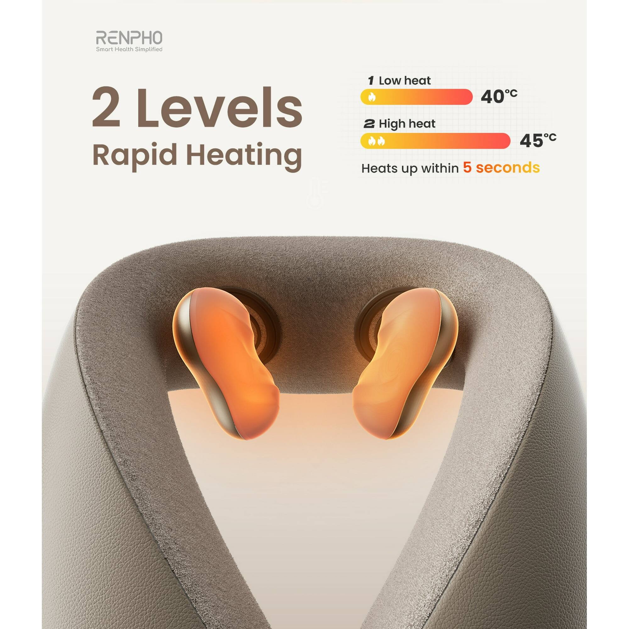 RENPHO Smart Health Simplified

2 Levels Rapid Heating

1 Low heat 40°C
2 High heat 45°C

Heats up within 5 seconds