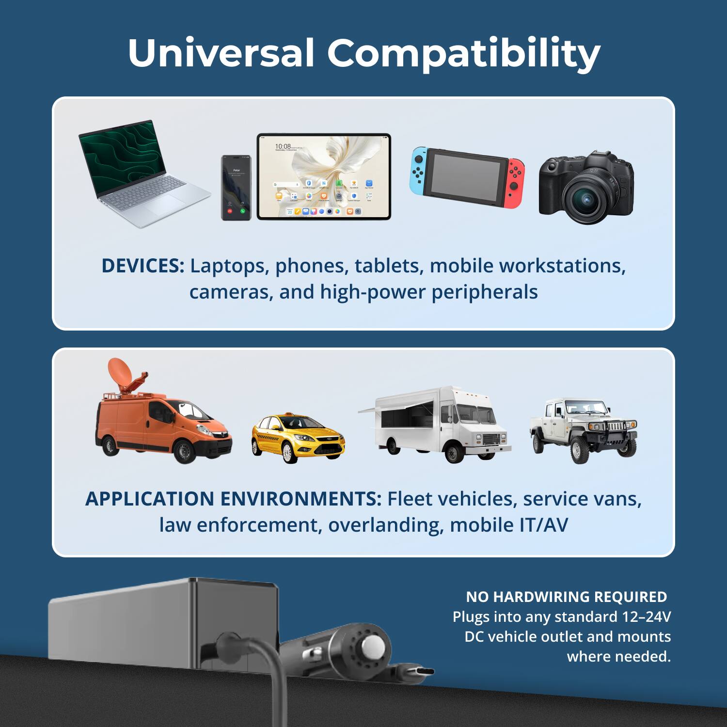 Universal Compatibility

DEVICES: Laptops, phones, tablets, mobile workstations, cameras, and high-power peripherals

APPLICATION ENVIRONMENTS: Fleet vehicles, service vans, law enforcement, overlanding, mobile IT/AV

NO HARDWIRING REQUIRED
Plugs into any standard 12-24V DC vehicle outlet and mounts where needed.