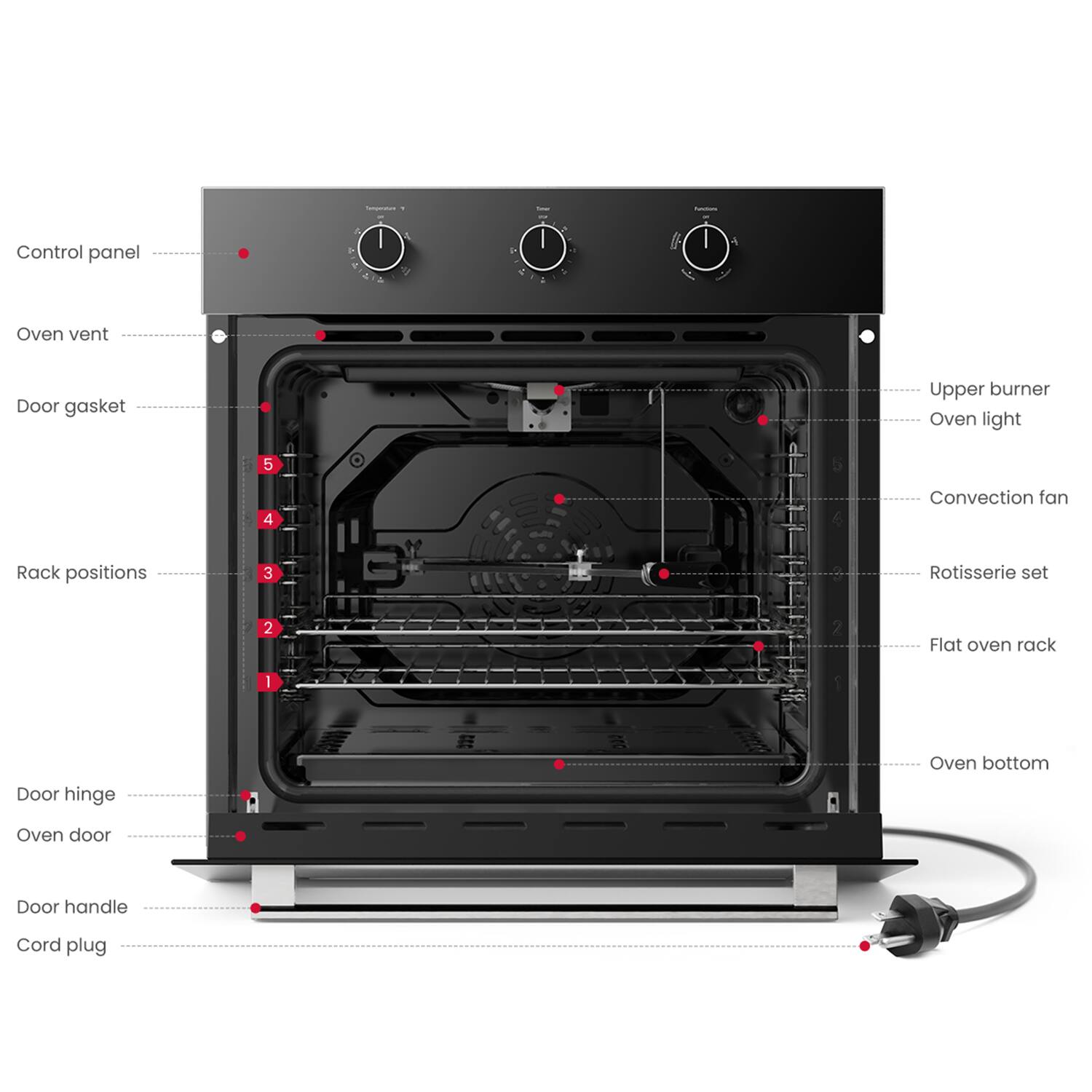 - Control panel
- Oven vent
- Door gasket
- Rack positions
- Door hinge
- Oven door
- Door handle
- Cord plug
- Upper burner
- Oven light
- Convection fan
- Rotisserie set
- Flat oven rack
- Oven bottom