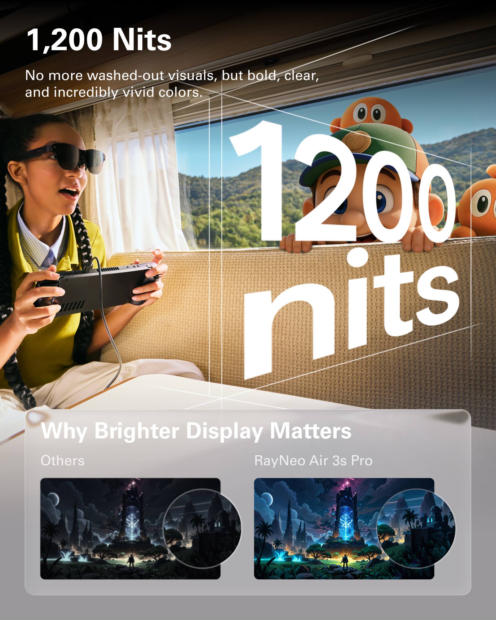 1,200 Nits

No more washed-out visuals, but bold, clear, and incredibly vivid colors.

1200 nits

Why Brighter Display Matters

Others

RayNeo Air 3s Pro