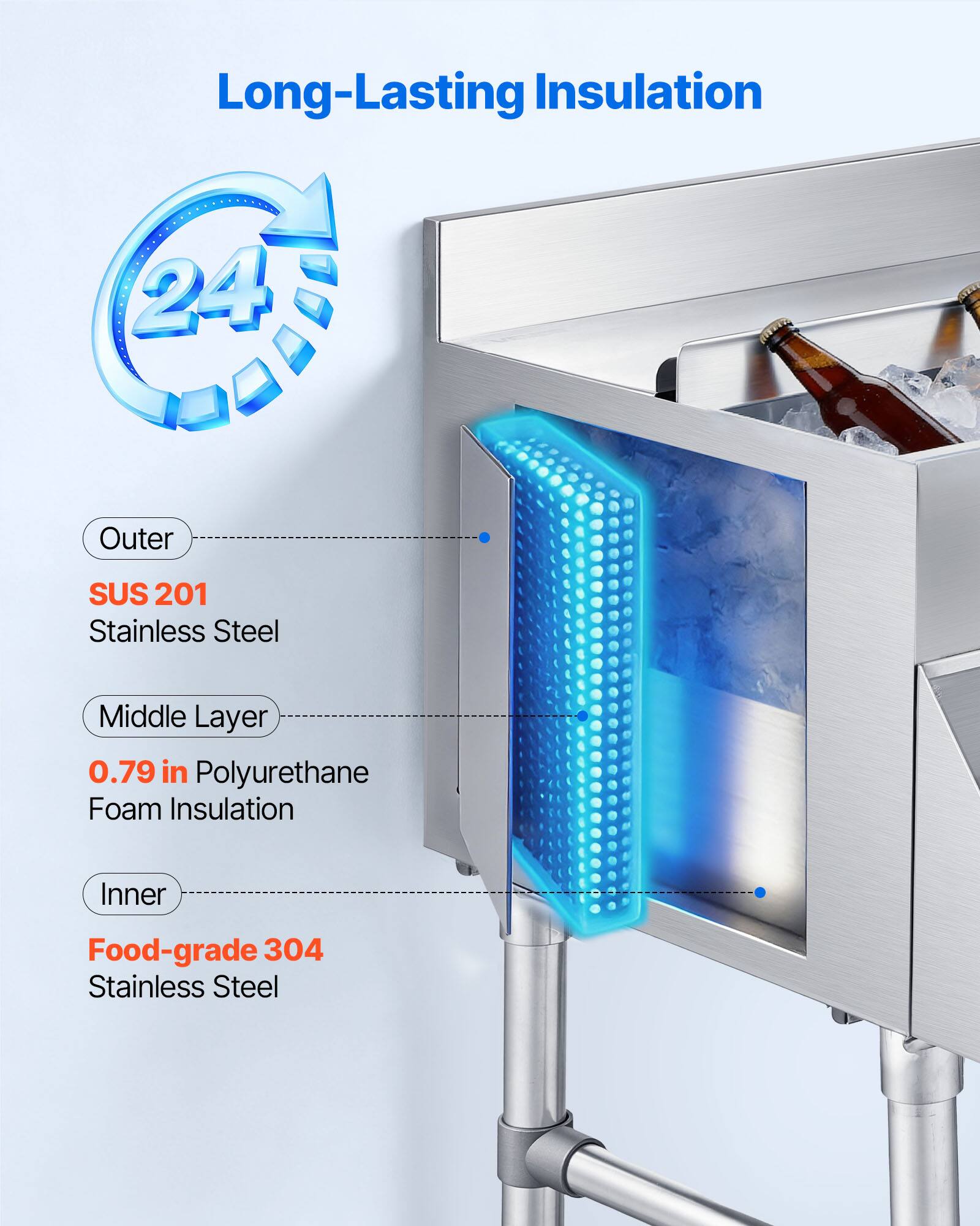 Long-Lasting Insulation  
24  
Outer SUS 201 Stainless Steel  
Middle Layer 0.79 in Polyurethane Foam Insulation  
Inner Food-grade 304 Stainless Steel