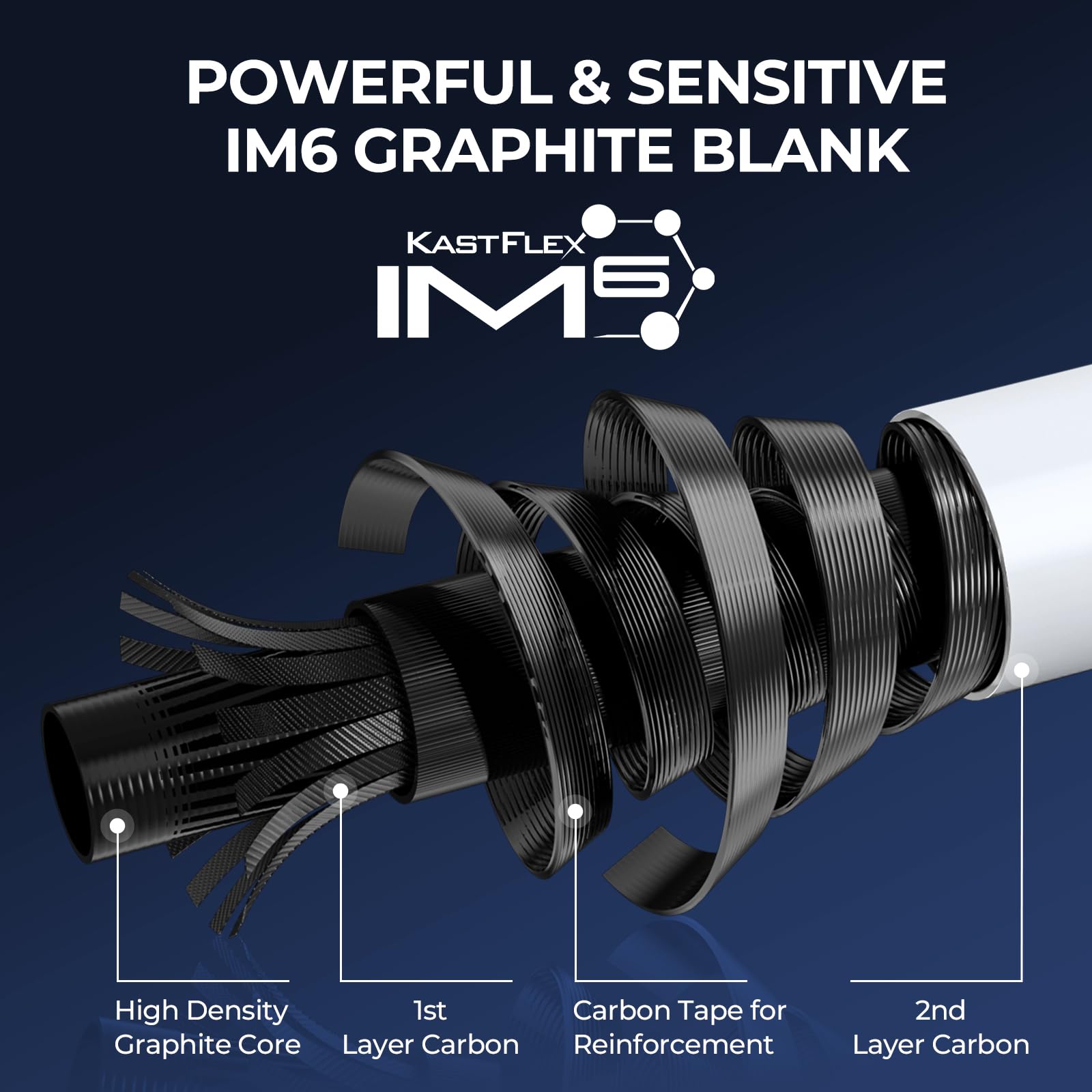 POWERFUL & SENSITIVE  
IM6 GRAPHITE BLANK  

KASTFLEX  
IM6  

High Density Graphite Core  
1st Layer Carbon  
Carbon Tape for Reinforcement  
2nd Layer Carbon