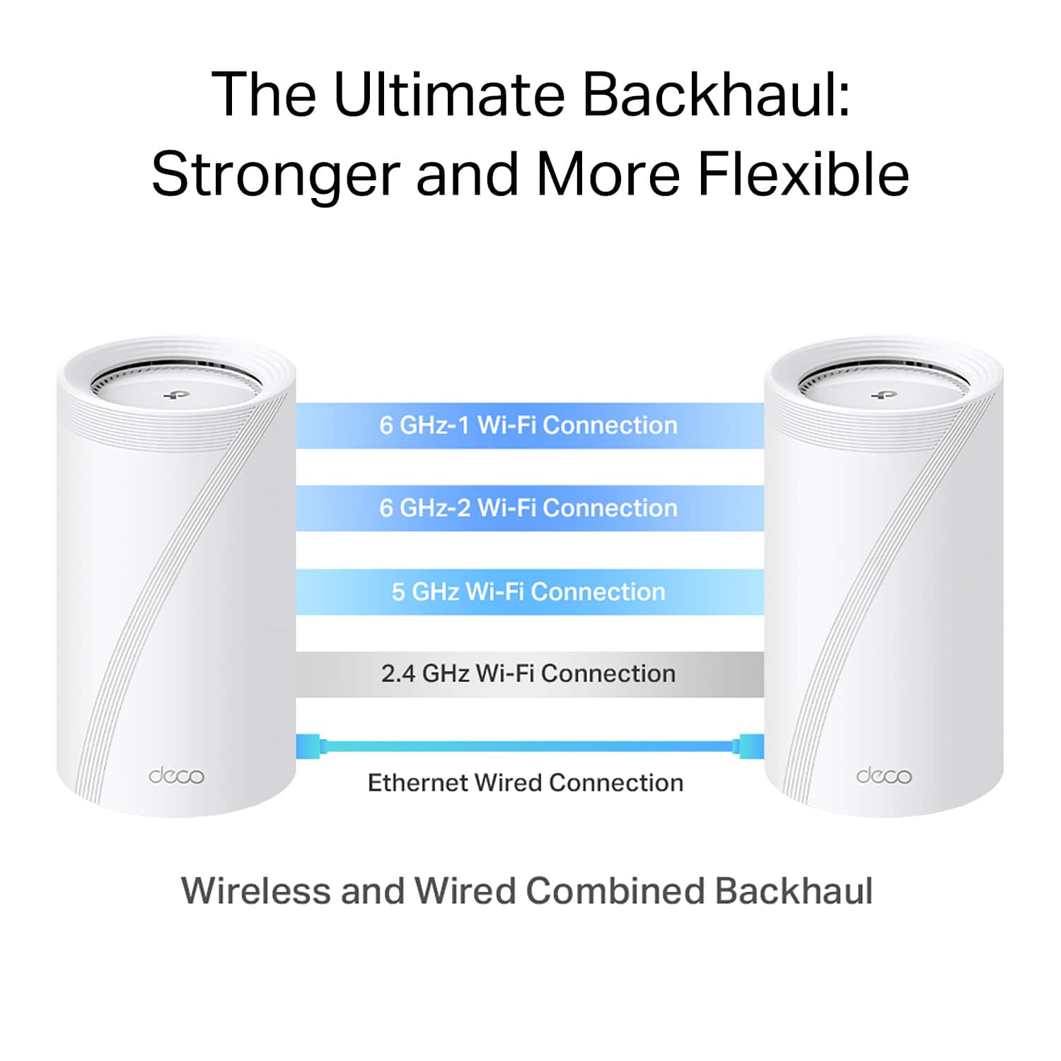 The Ultimate Backhaul: Stronger and More Flexible
- 6 GHz-1 Wi-Fi Connection
- 6 GHz-2 Wi-Fi Connection
- 5 GHz Wi-Fi Connection
- 2.4 GHz Wi-Fi Connection
- Ethernet Wired Connection
Wireless and Wired Combined Backhaul