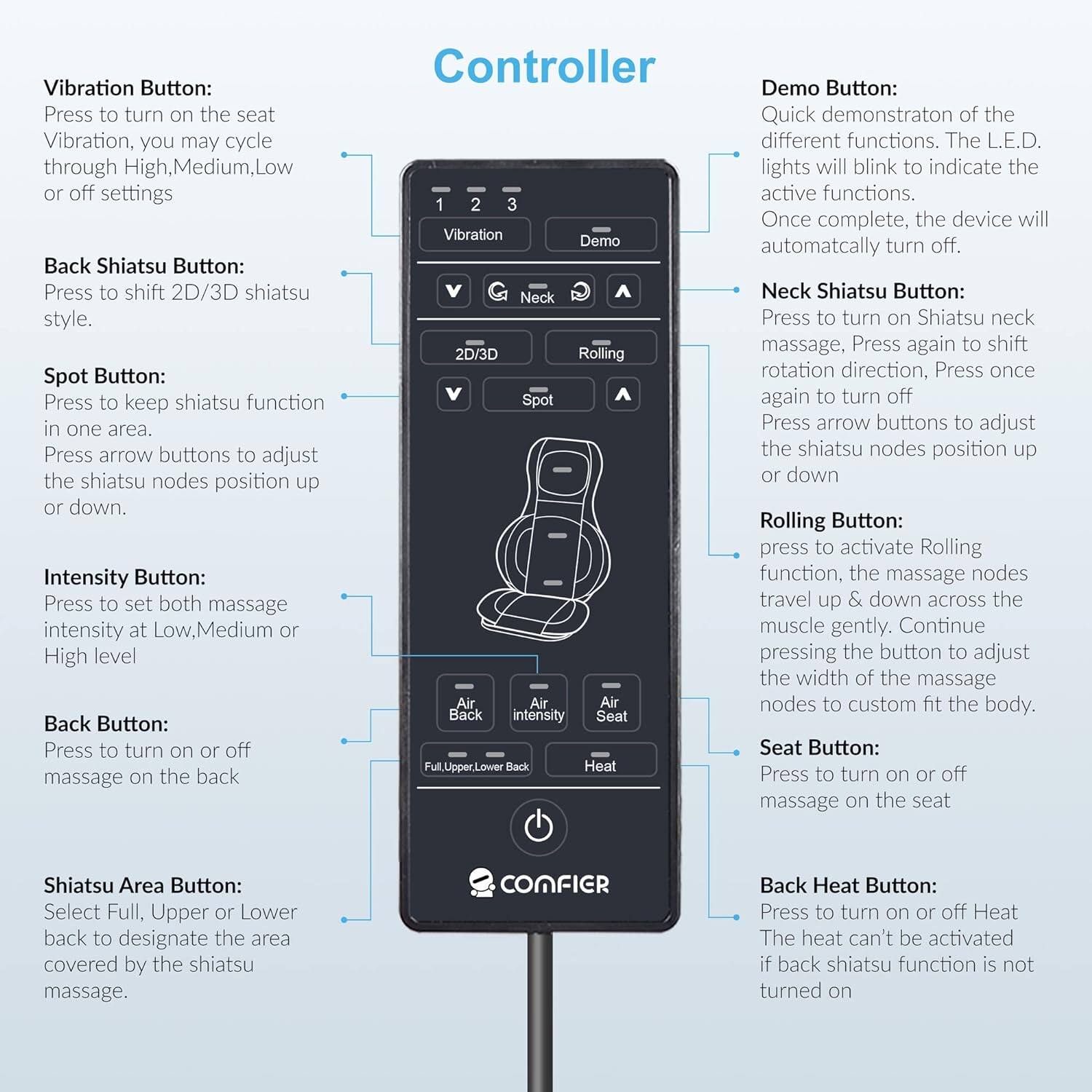 **Controller**

- **Vibration Button:** Press to turn on the seat vibration. You may cycle through High, Medium, Low, or off settings.
- **Back Shiatsu Button:** Press to shift 2D/3D shiatsu style.
- **Spot Button:** Press to keep shiatsu function in one area. Press arrow buttons to adjust the shiatsu nodes position up or down.
- **Intensity Button:** Press to set both massage intensity at Low, Medium, or High level.
- **Back Button:** Press to turn on or off massage on the back.
- **Shiatsu Area Button:** Select Full, Upper, or Lower back to designate the area covered by the shiatsu massage.
- **Demo Button:** Quick demonstration of the different functions. The LED lights will blink to indicate the active functions. Once complete, the device will automatically turn off.
- **Neck Shiatsu Button:** Press to turn on Shiatsu neck massage. Press again to shift rotation direction. Press once again to turn off. Press arrow buttons to adjust the shiatsu nodes position up or down.
- **Rolling Button:** Press to activate Rolling function. The massage nodes travel up & down across the muscle gently. Continue pressing the button to adjust
