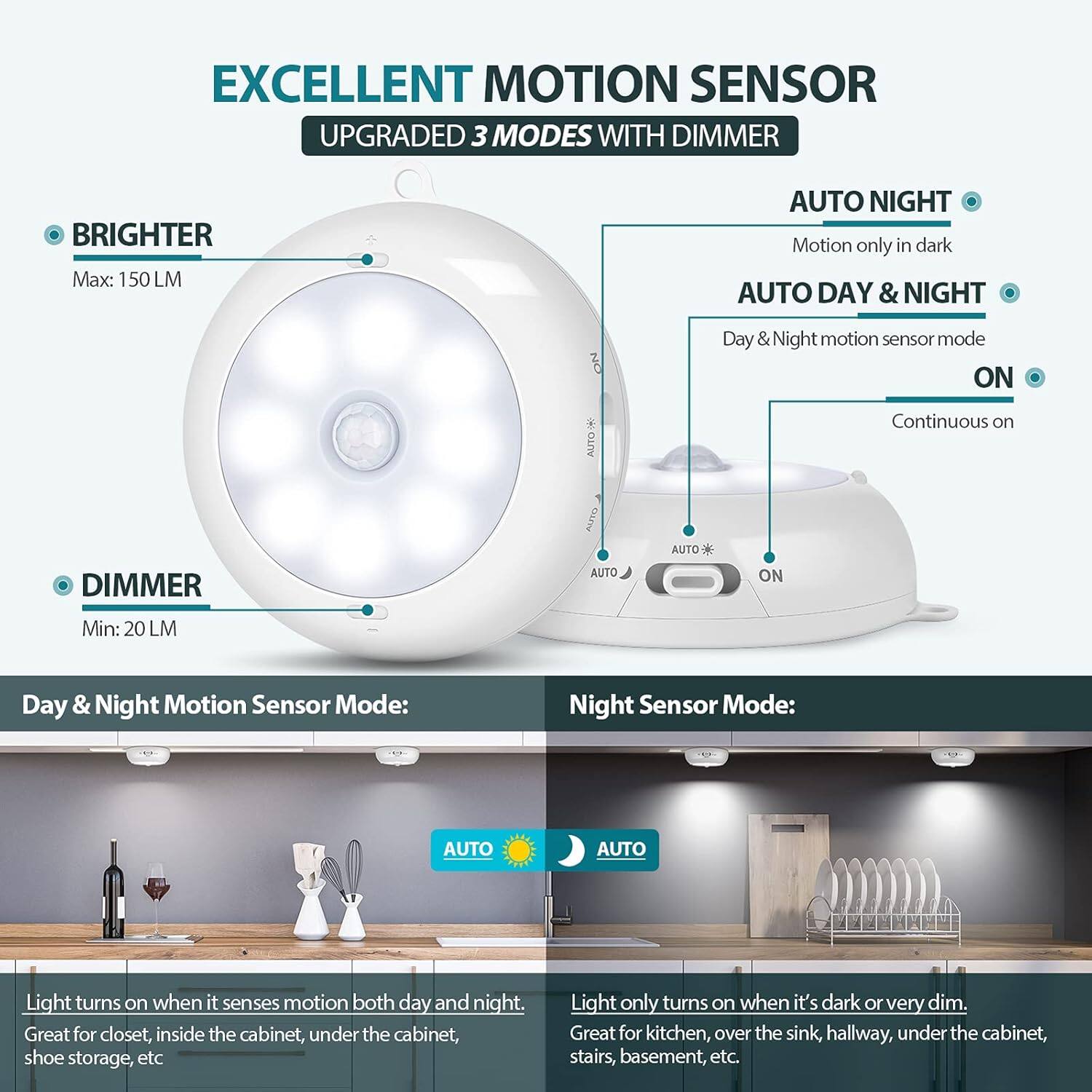 **EXCELLENT MOTION SENSOR**  
**UPGRADED 3 MODES WITH DIMMER**

- **BRIGHTER**  
  Max: 150 LM

- **DIMMER**  
  Min: 20 LM

**AUTO NIGHT**  
Motion only in dark

**AUTO DAY & NIGHT**  
Day & Night motion sensor mode

**ON**  
Continuous on

**Day & Night Motion Sensor Mode:**  
Light turns on when it senses motion both day and night.  
Great for closet, inside the cabinet, under the cabinet, shoe storage, etc.

**Night Sensor Mode:**  
Light only turns on when it's dark or very dim.  
Great for kitchen, over the sink, hallway, under the cabinet, stairs, basement, etc.
